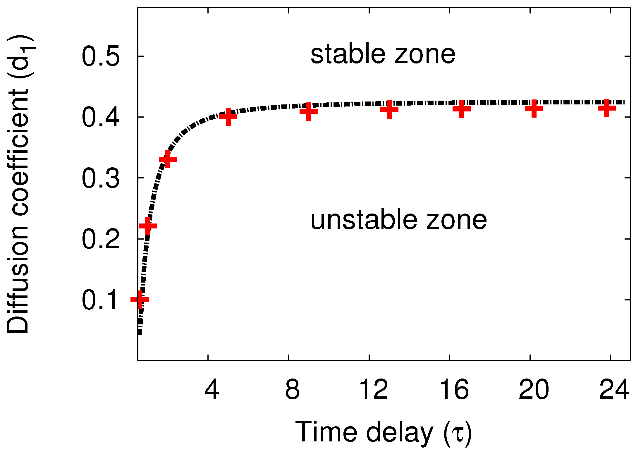 Mathematics 13 01026 g004