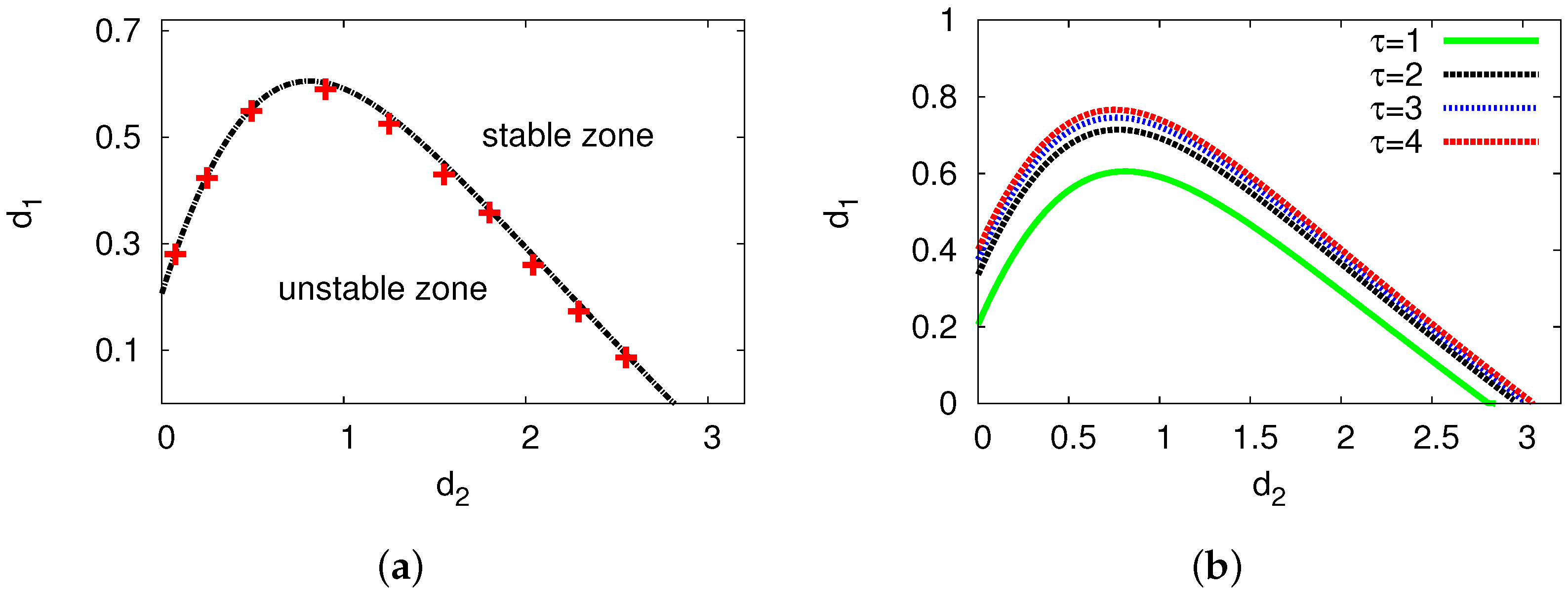 Mathematics 13 01026 g005