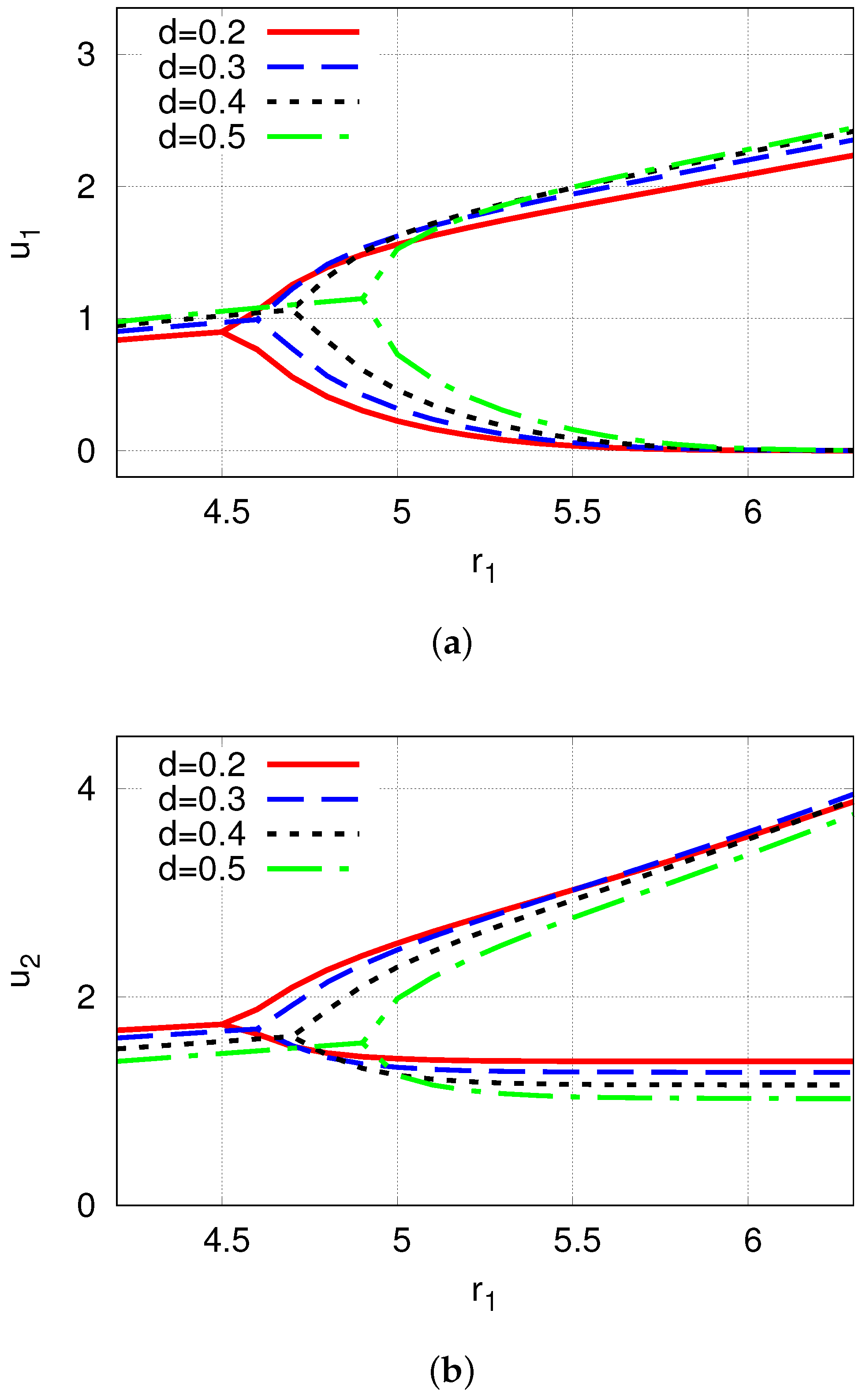 Mathematics 13 01026 g018