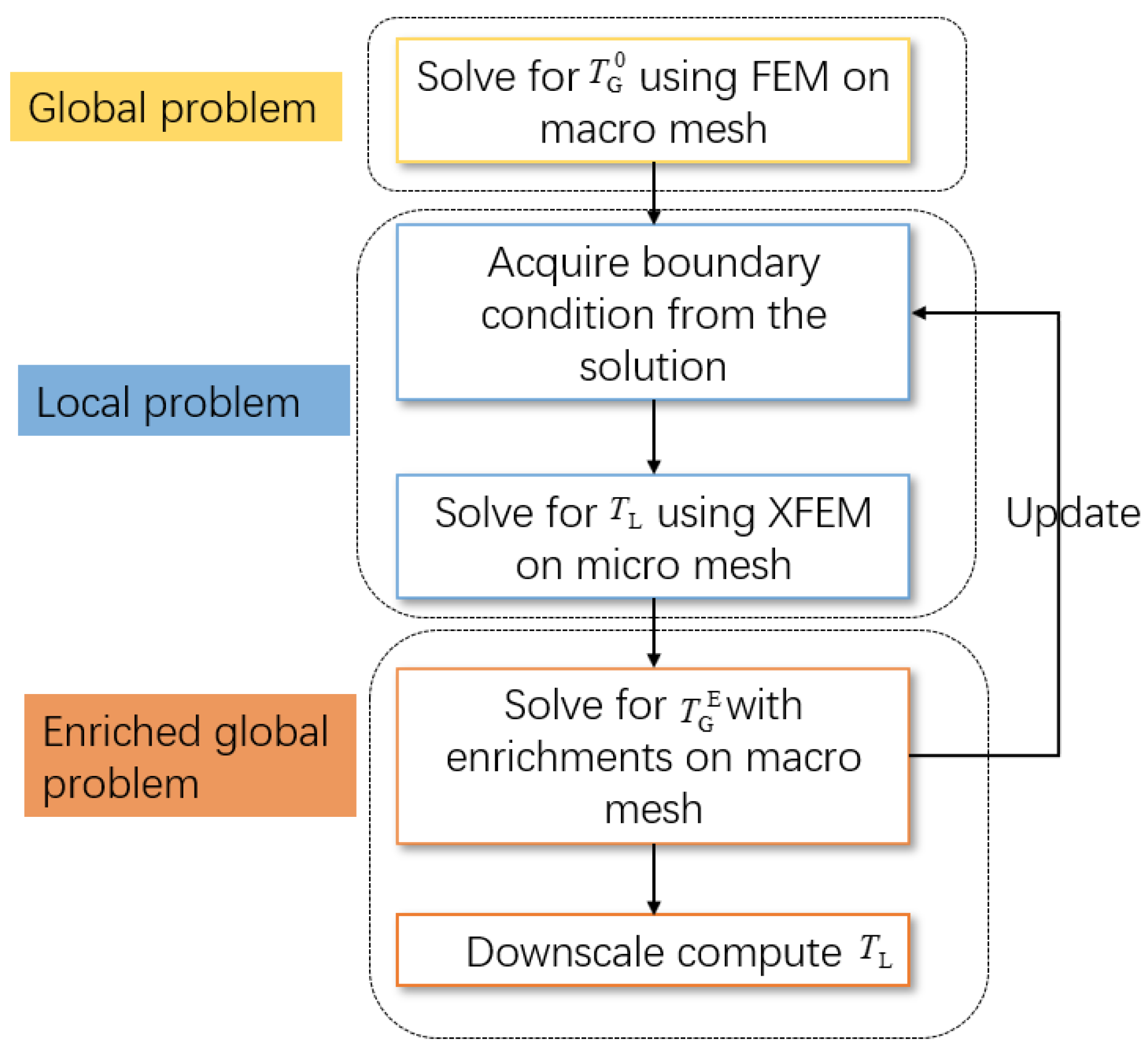 Mathematics 13 01027 g004