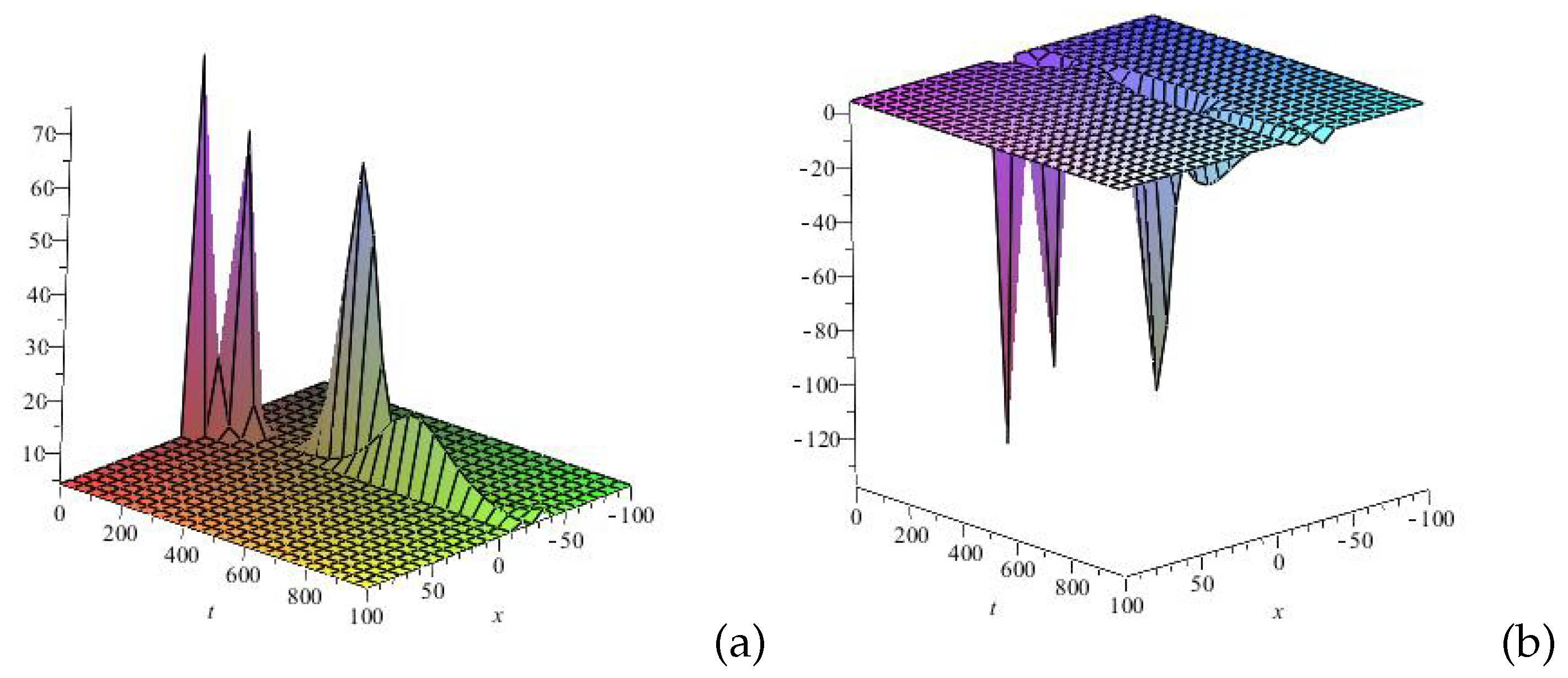 Mathematics 13 01029 g001 Mathematics 13 01029 g001