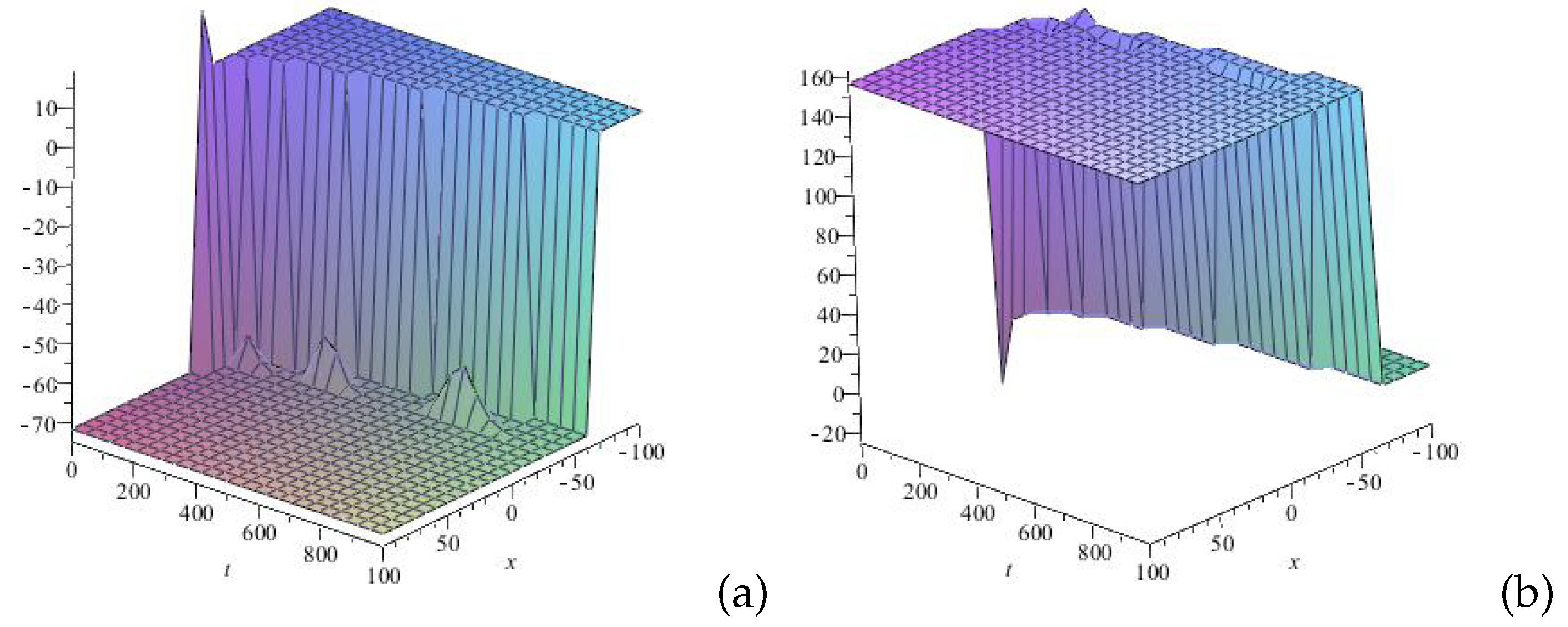 Mathematics 13 01029 g002 Mathematics 13 01029 g002