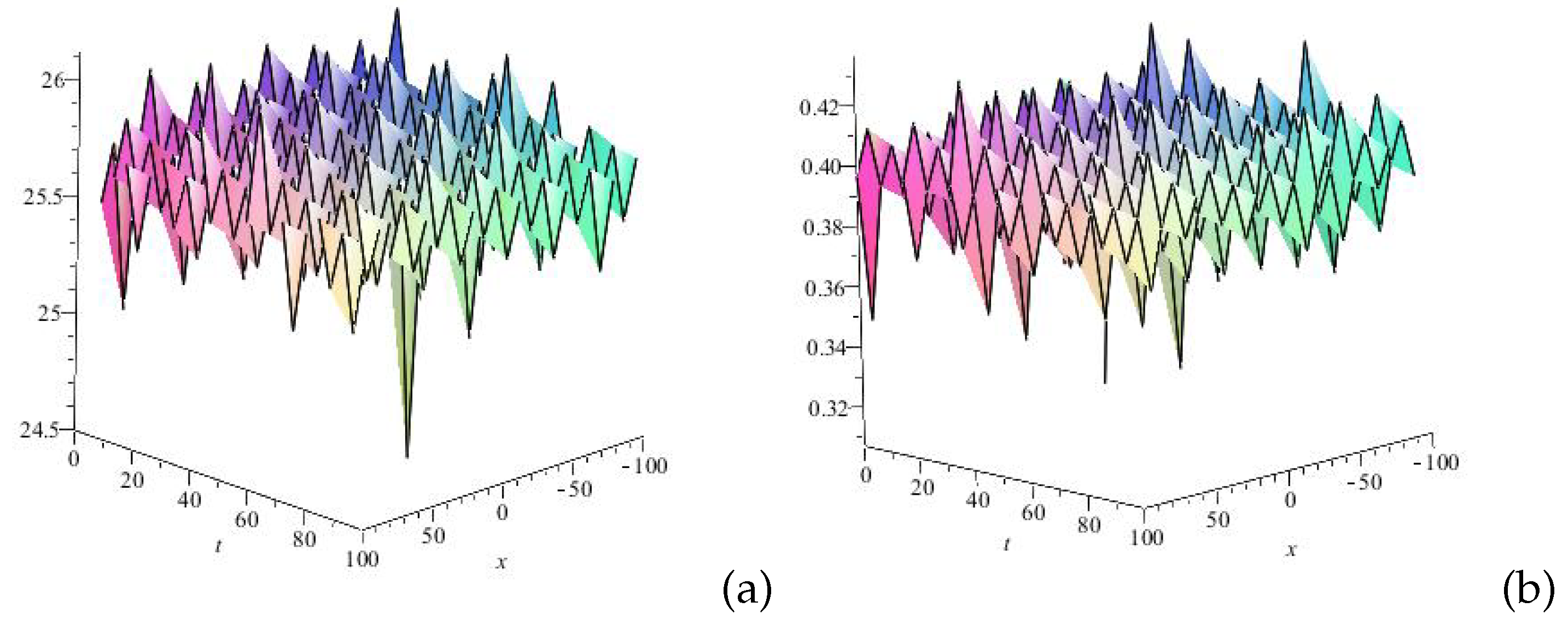 Mathematics 13 01029 g003 Mathematics 13 01029 g003
