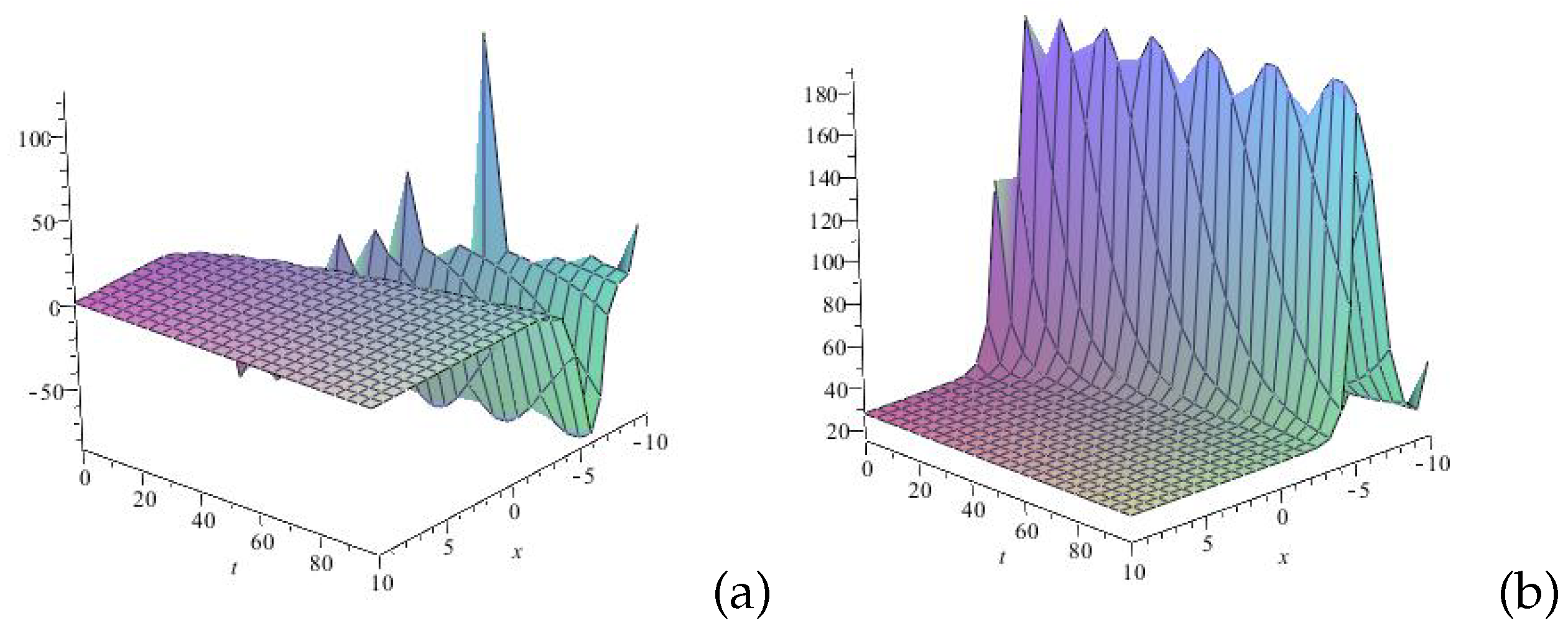 Mathematics 13 01029 g004 Mathematics 13 01029 g004