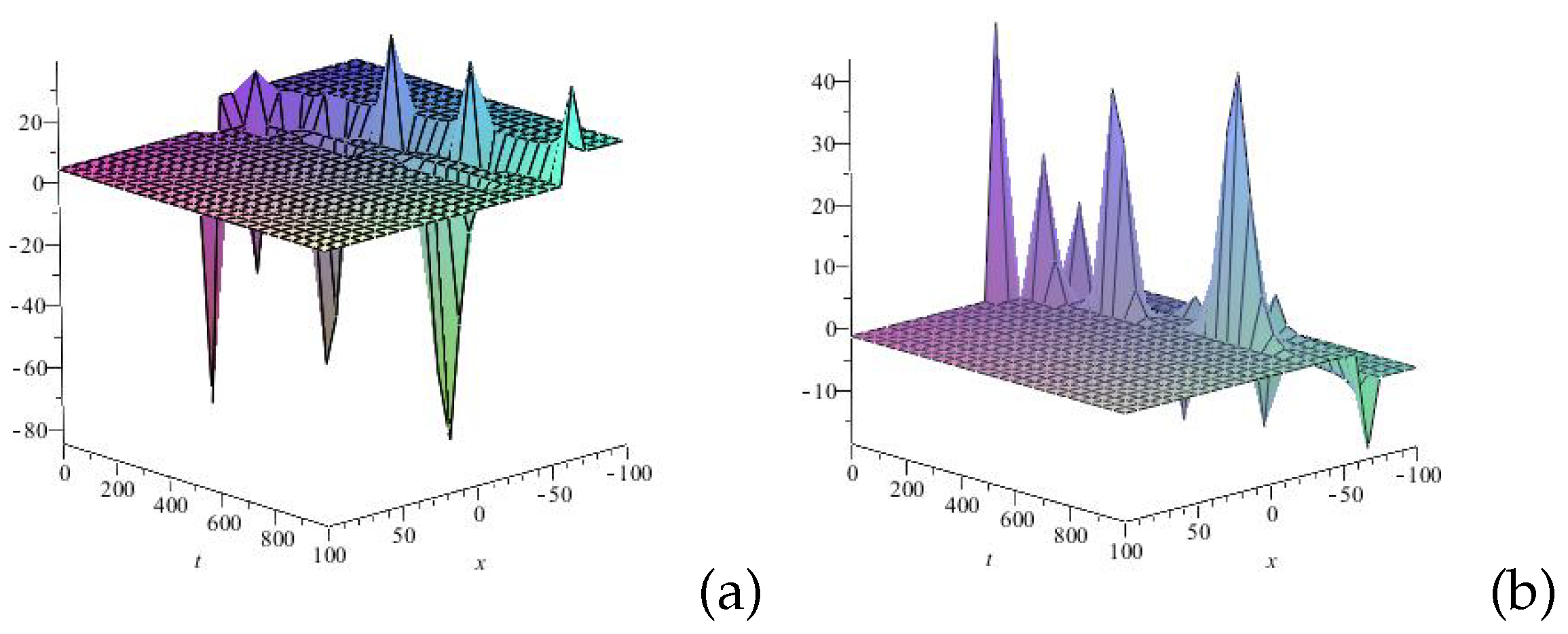 Mathematics 13 01029 g008 Mathematics 13 01029 g008