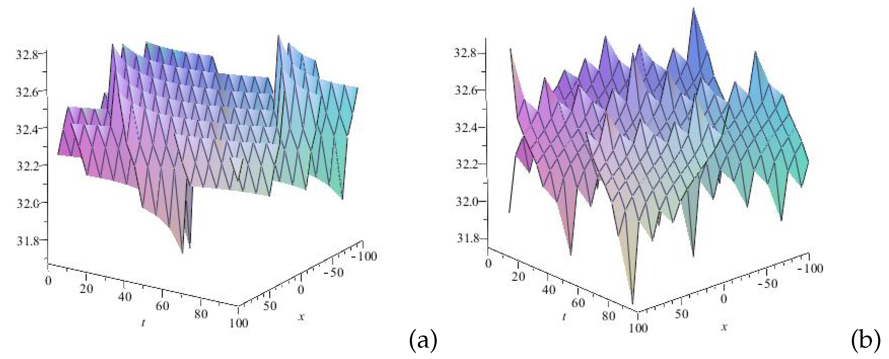 Mathematics 13 01029 g009 Mathematics 13 01029 g009