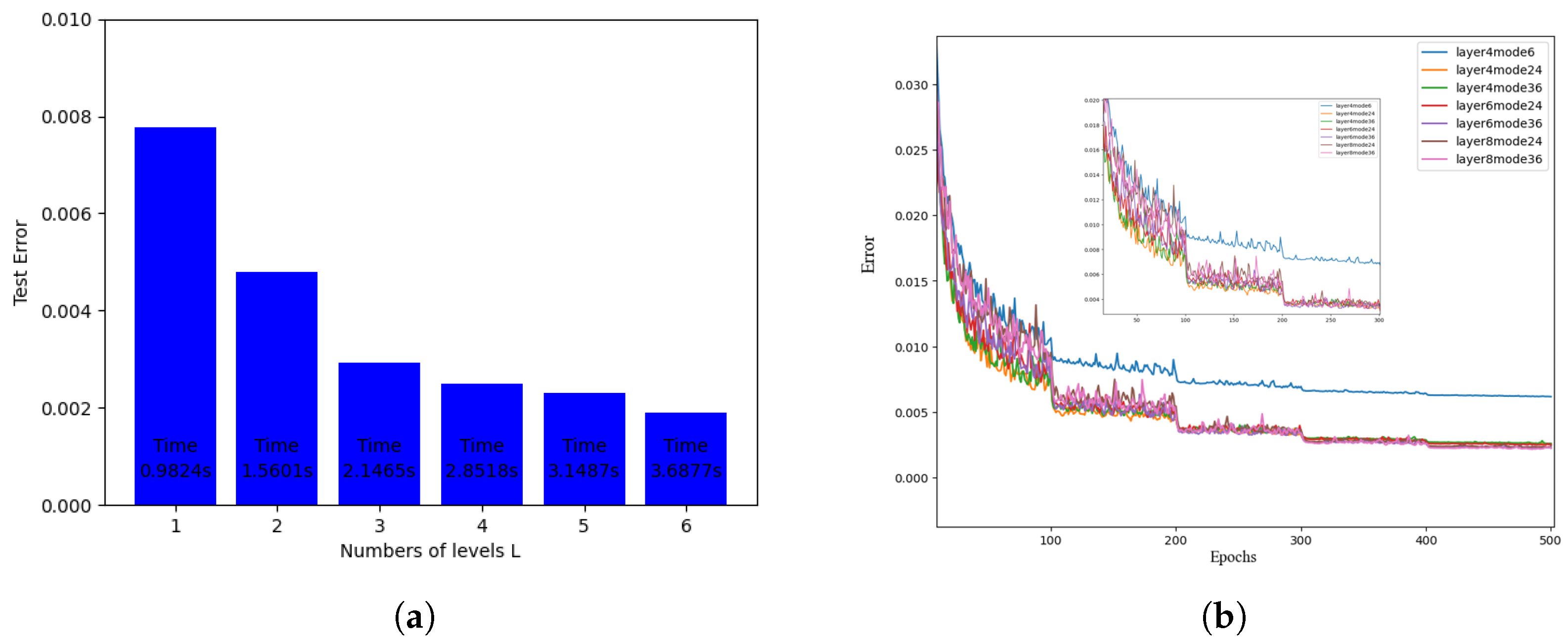 Mathematics 13 01033 g005
