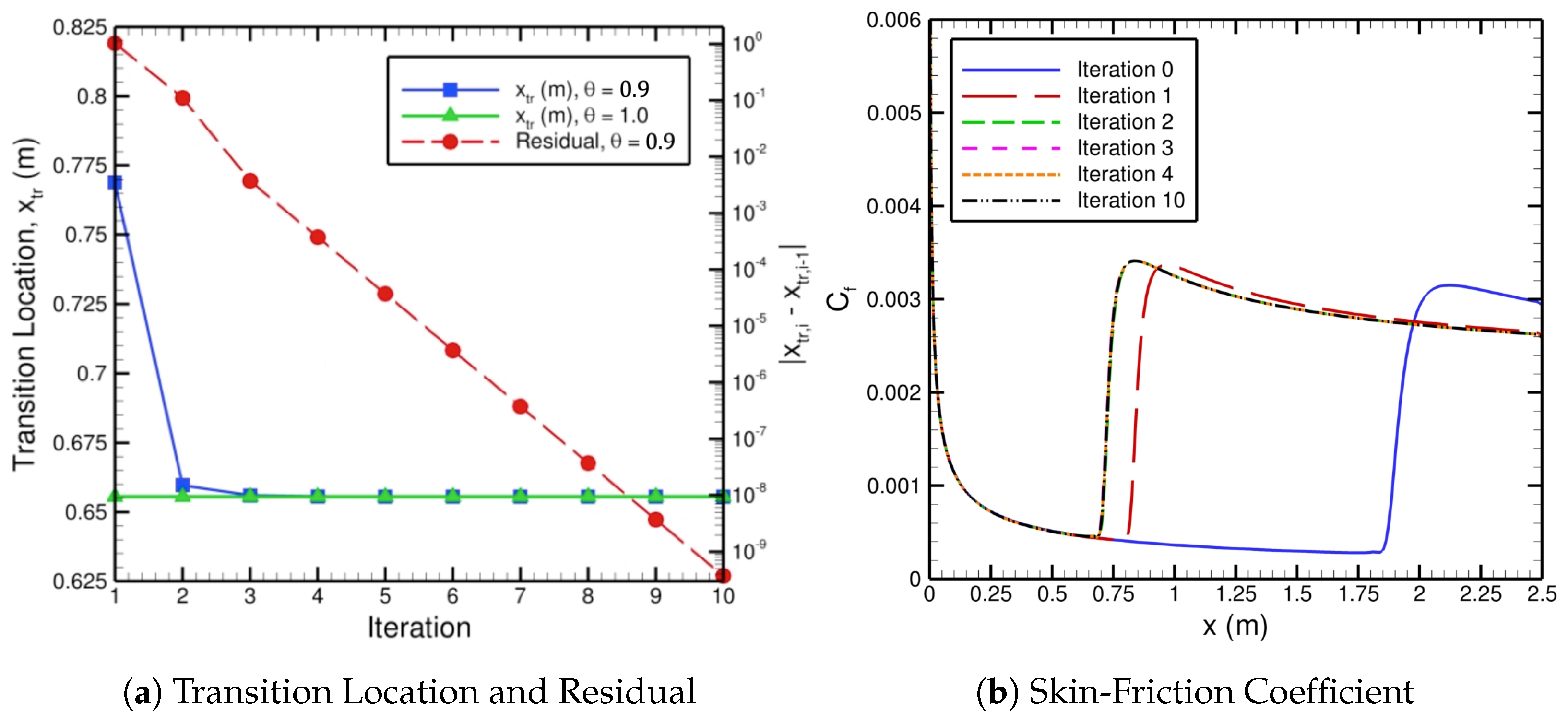 Mathematics 13 01034 g004