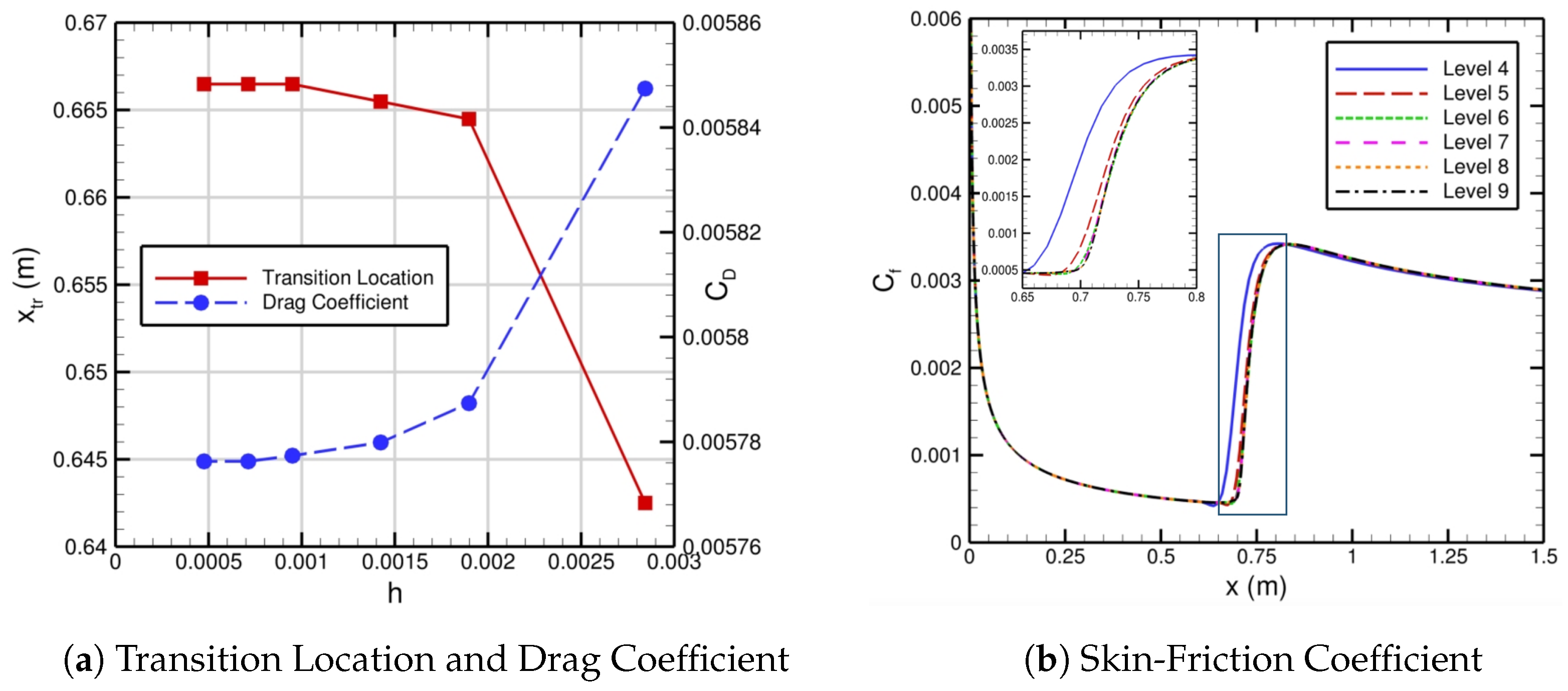 Mathematics 13 01034 g006
