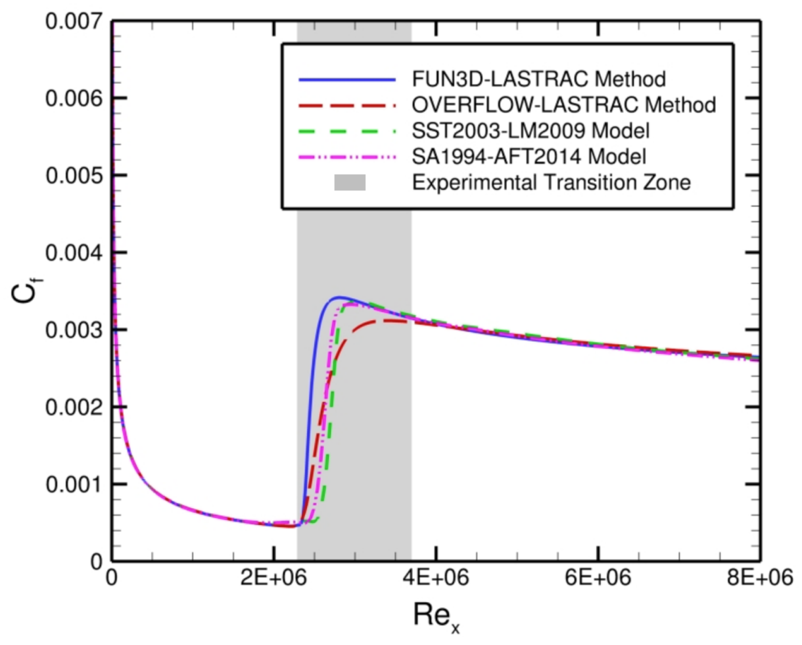 Mathematics 13 01034 g007