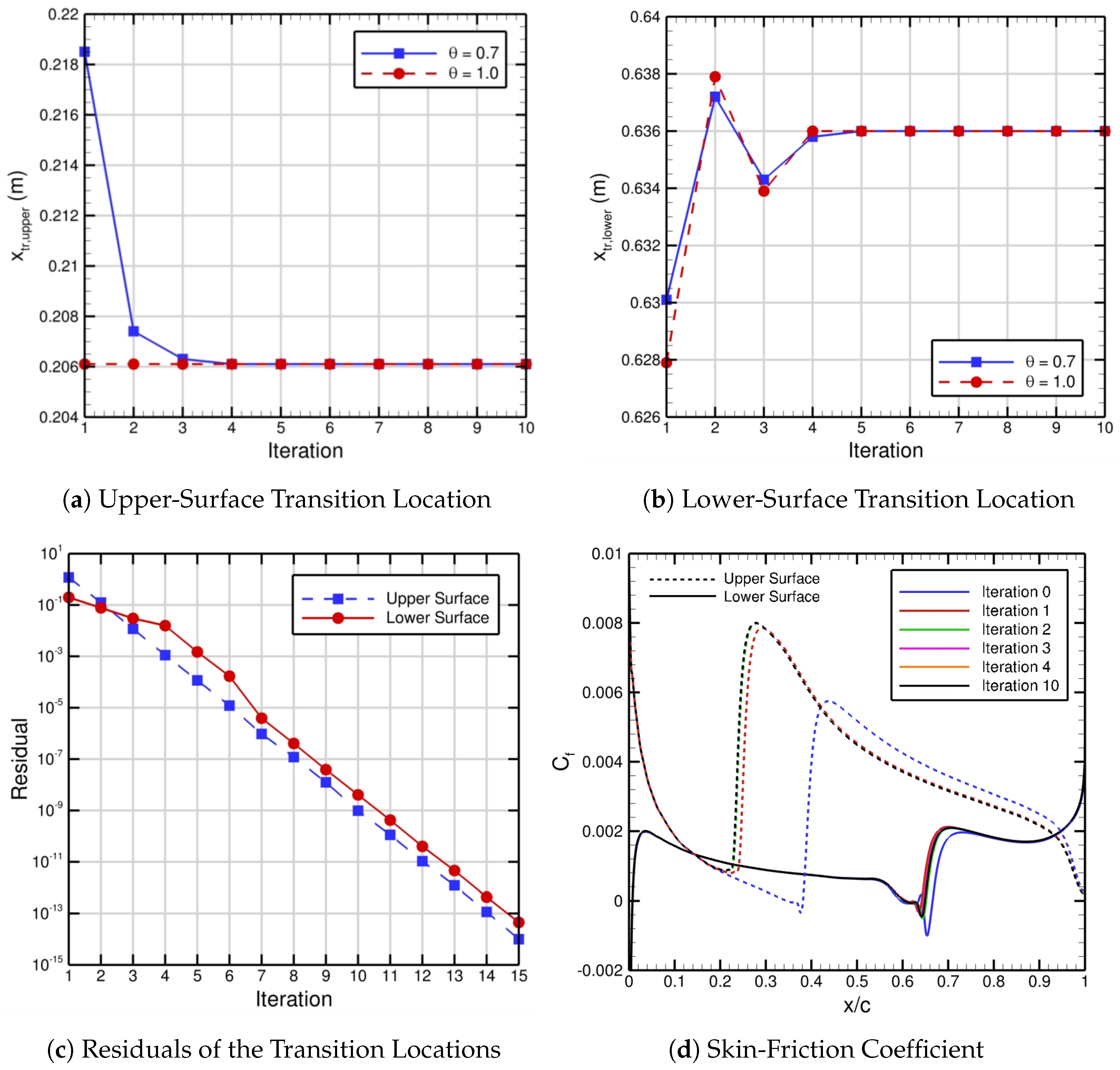Mathematics 13 01034 g009