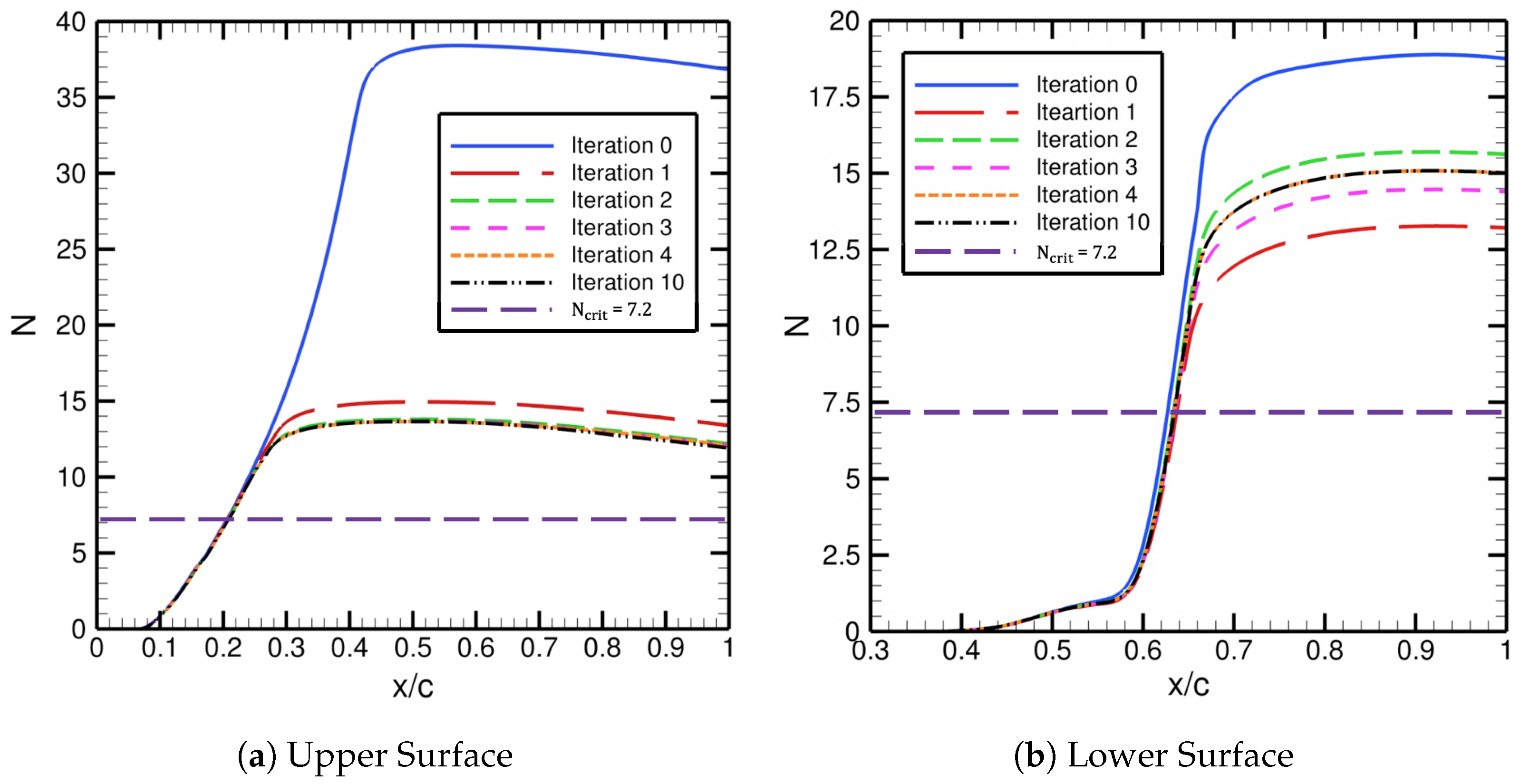 Mathematics 13 01034 g010