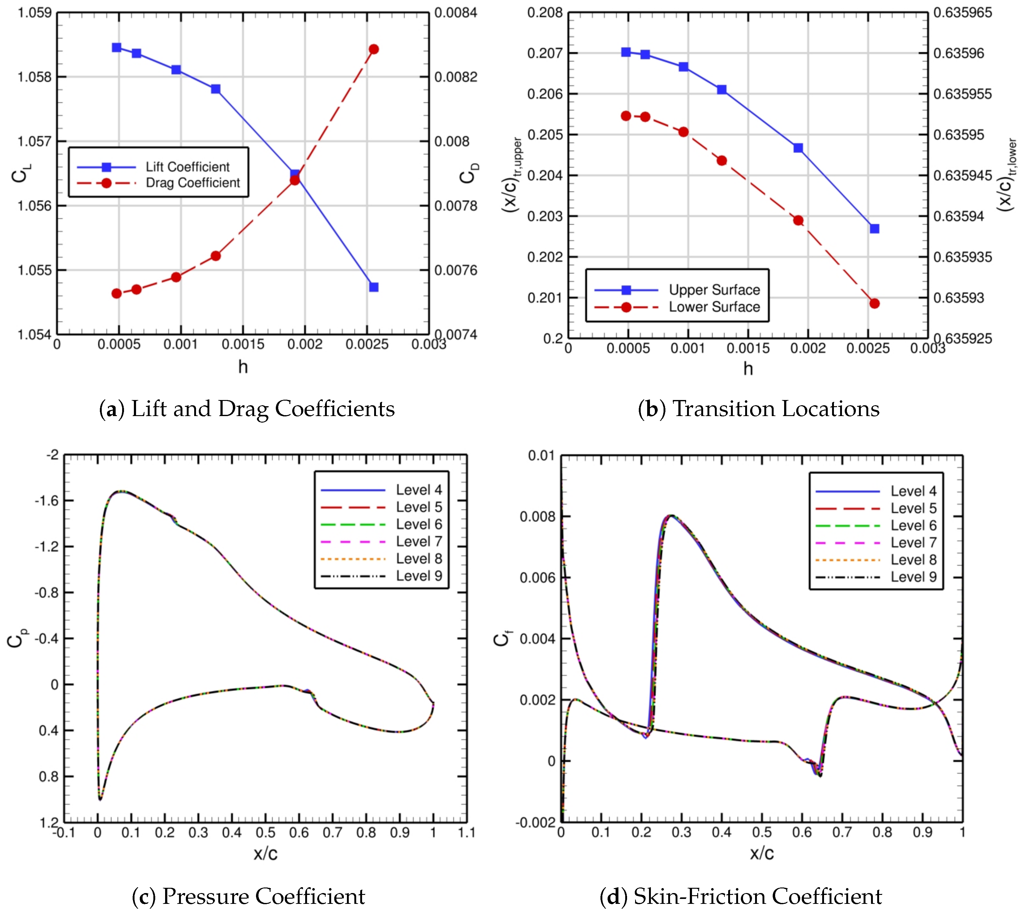 Mathematics 13 01034 g011