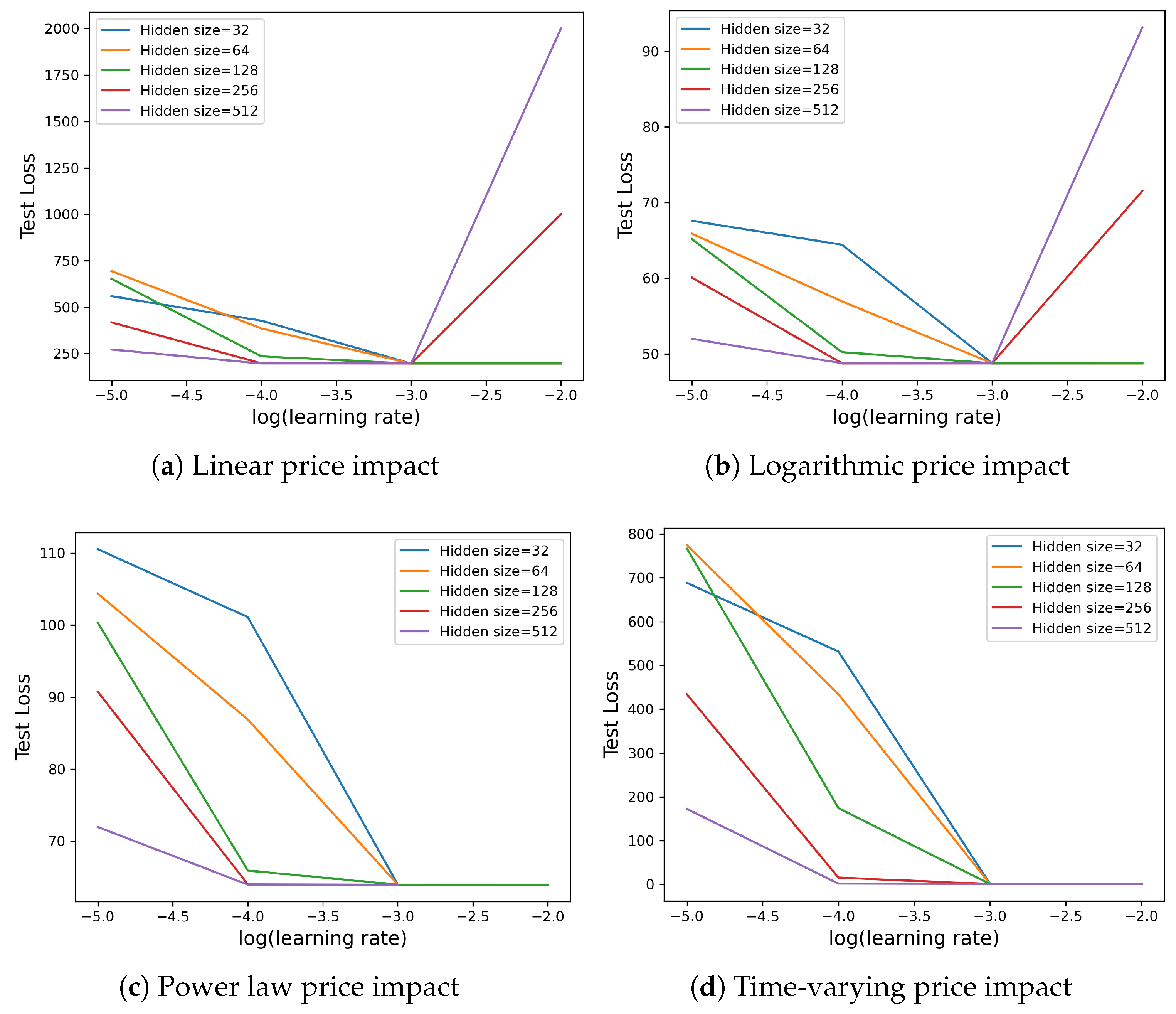 Mathematics 13 01035 g008