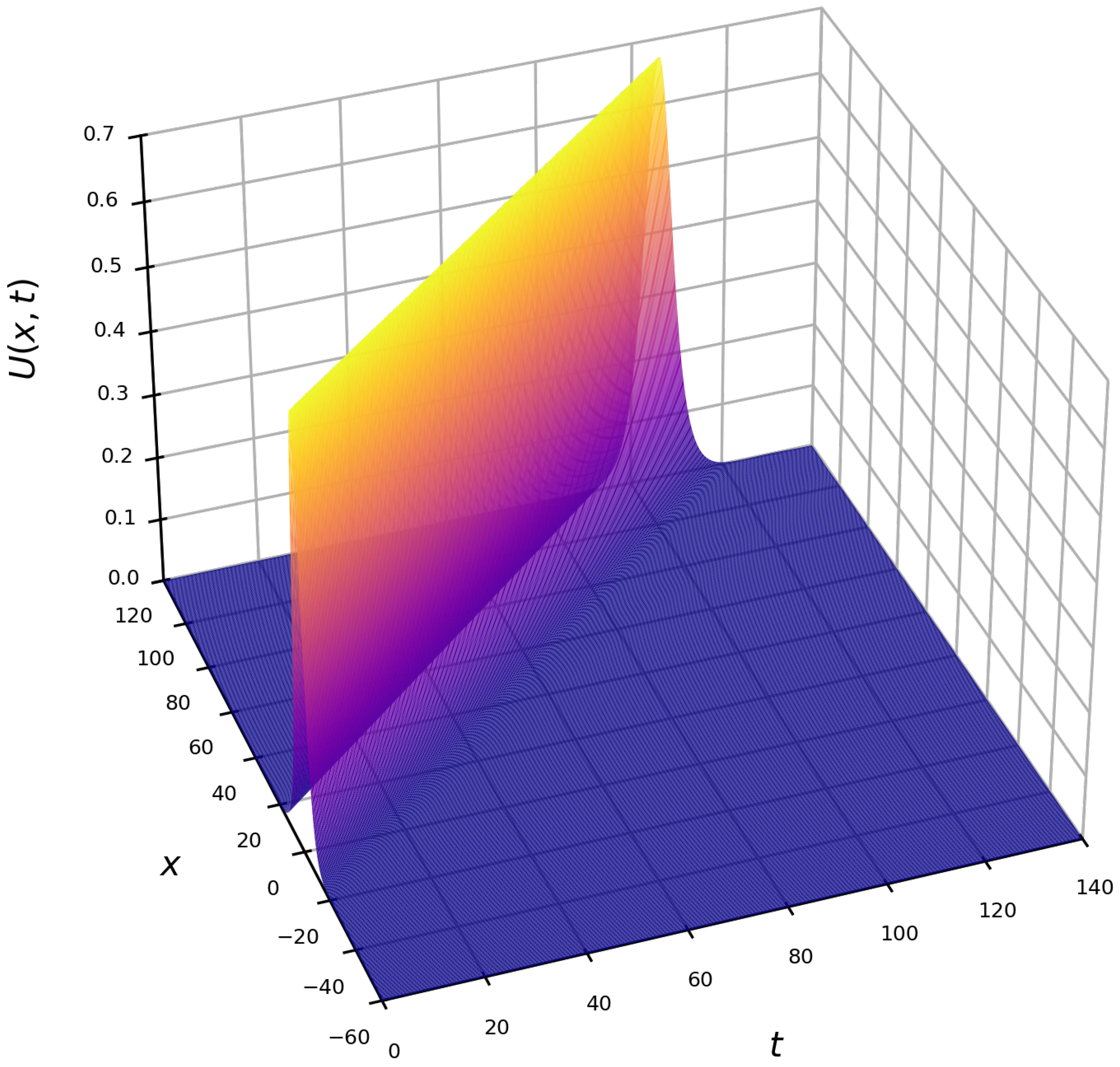Mathematics 13 01036 g007