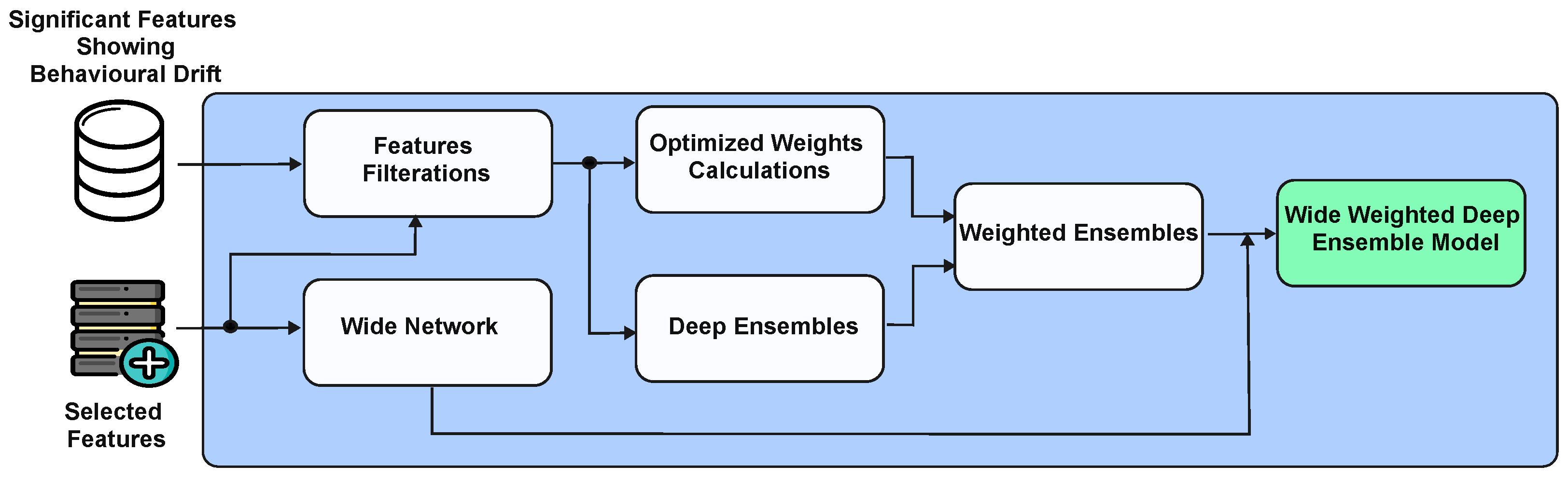 Mathematics 13 01037 g002