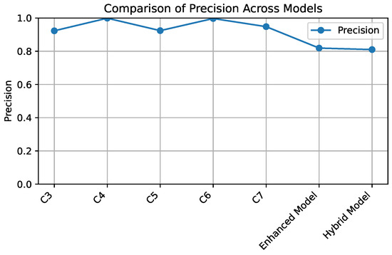 A Wide and Weighted Deep Ensemble Model for Behavioral Drifting ...