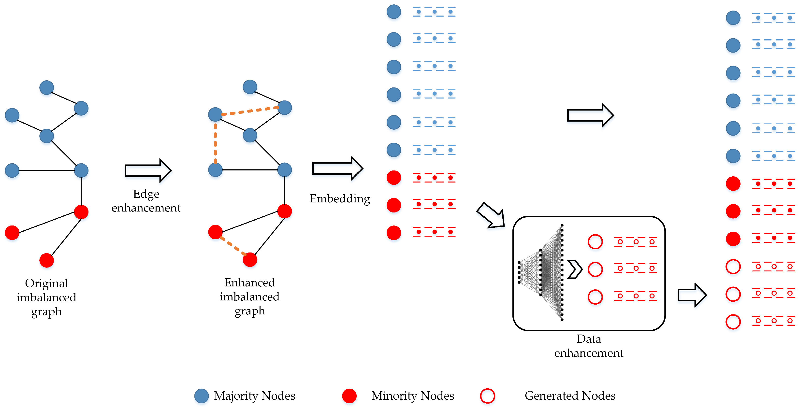 Mathematics 13 01038 g001