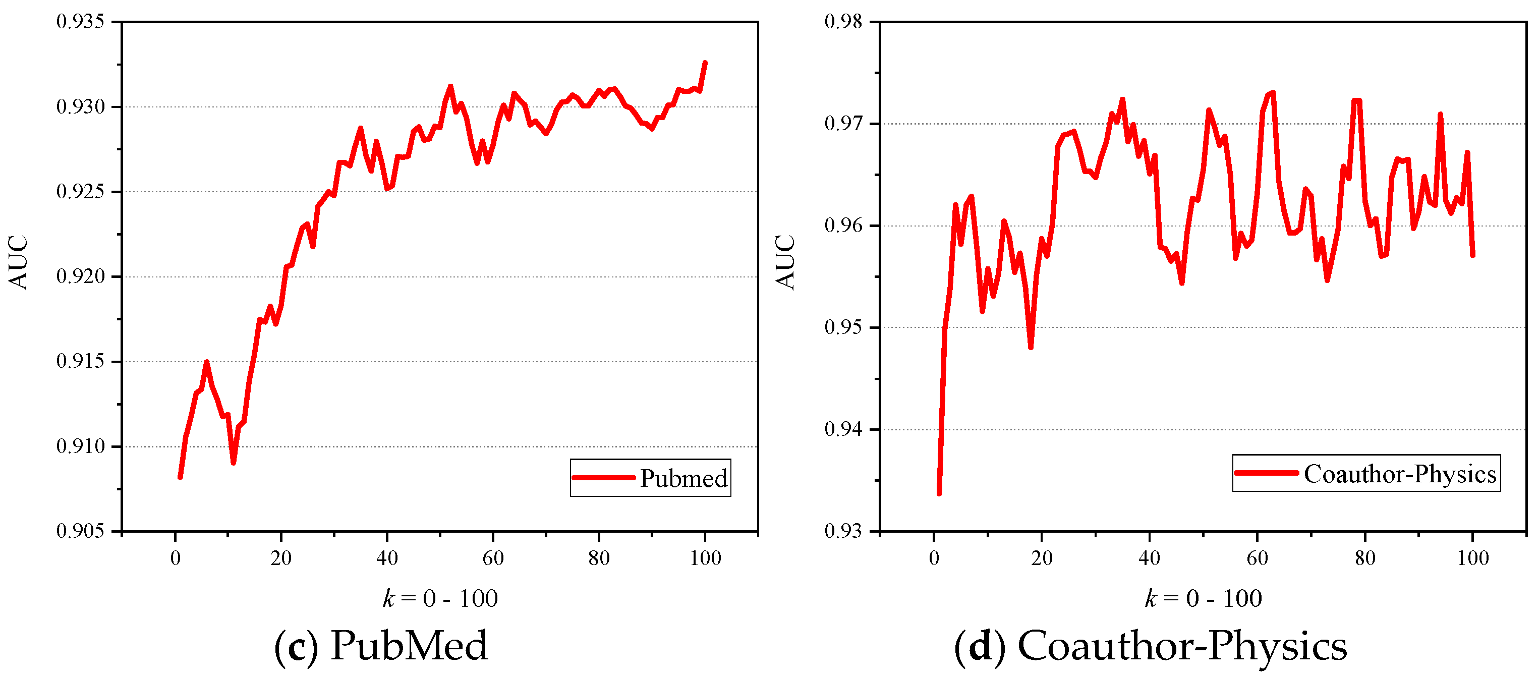 Mathematics 13 01038 g004b