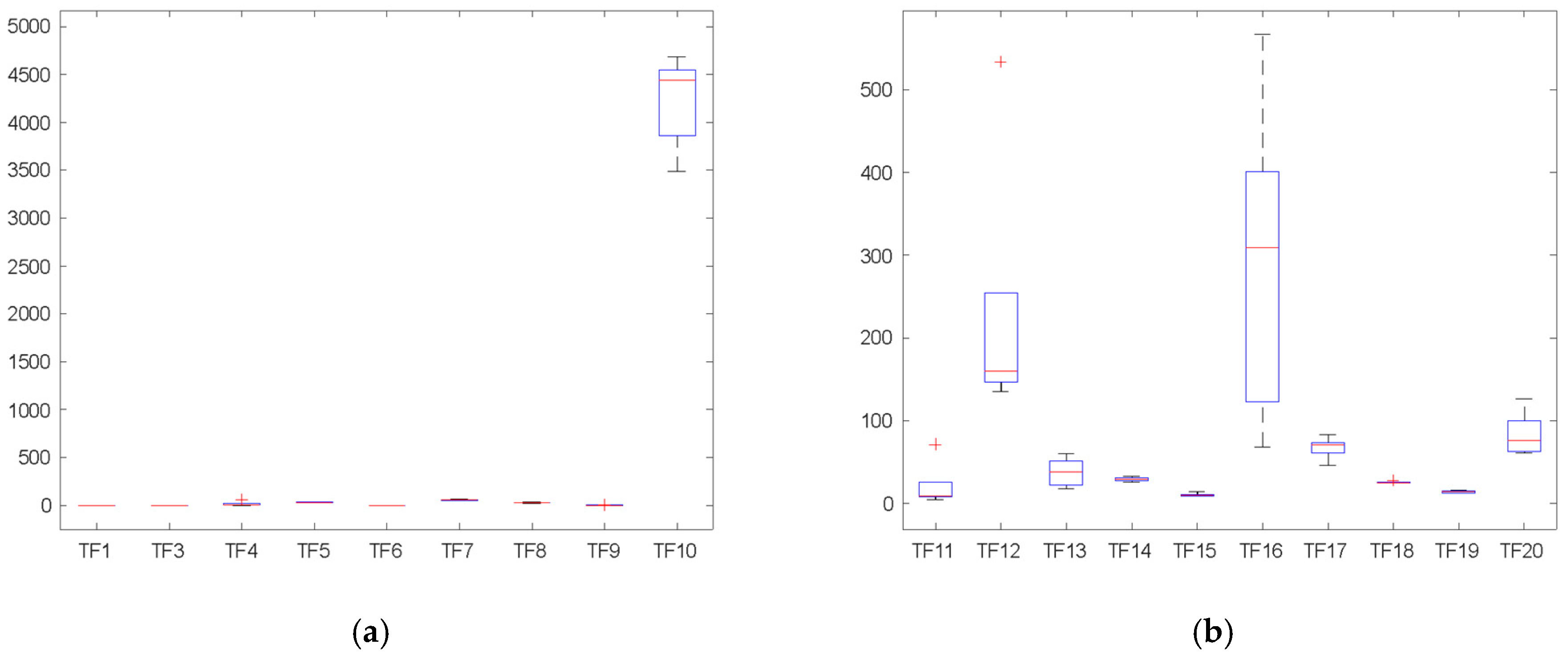 Mathematics 13 01042 g003a