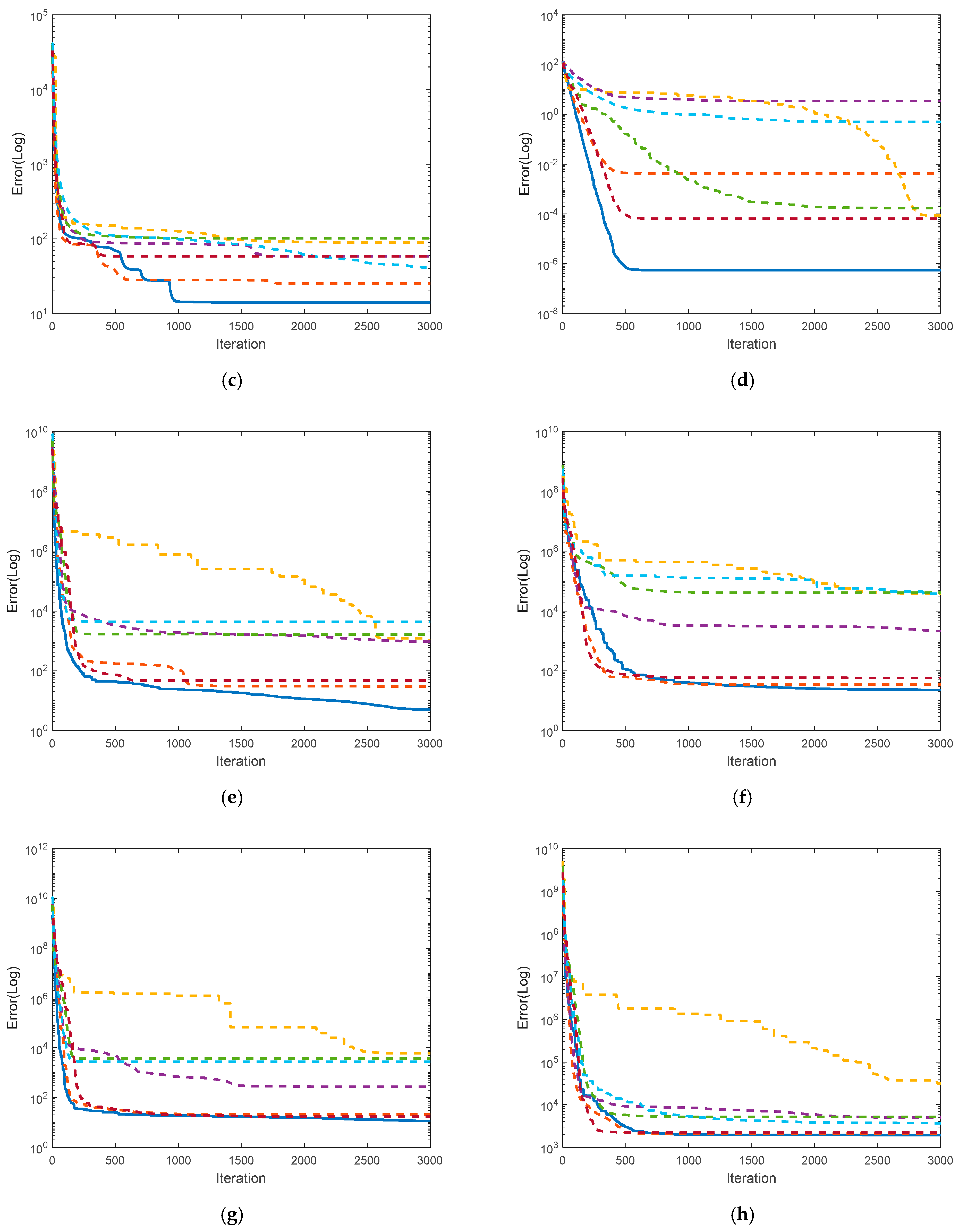 Mathematics 13 01042 g004b
