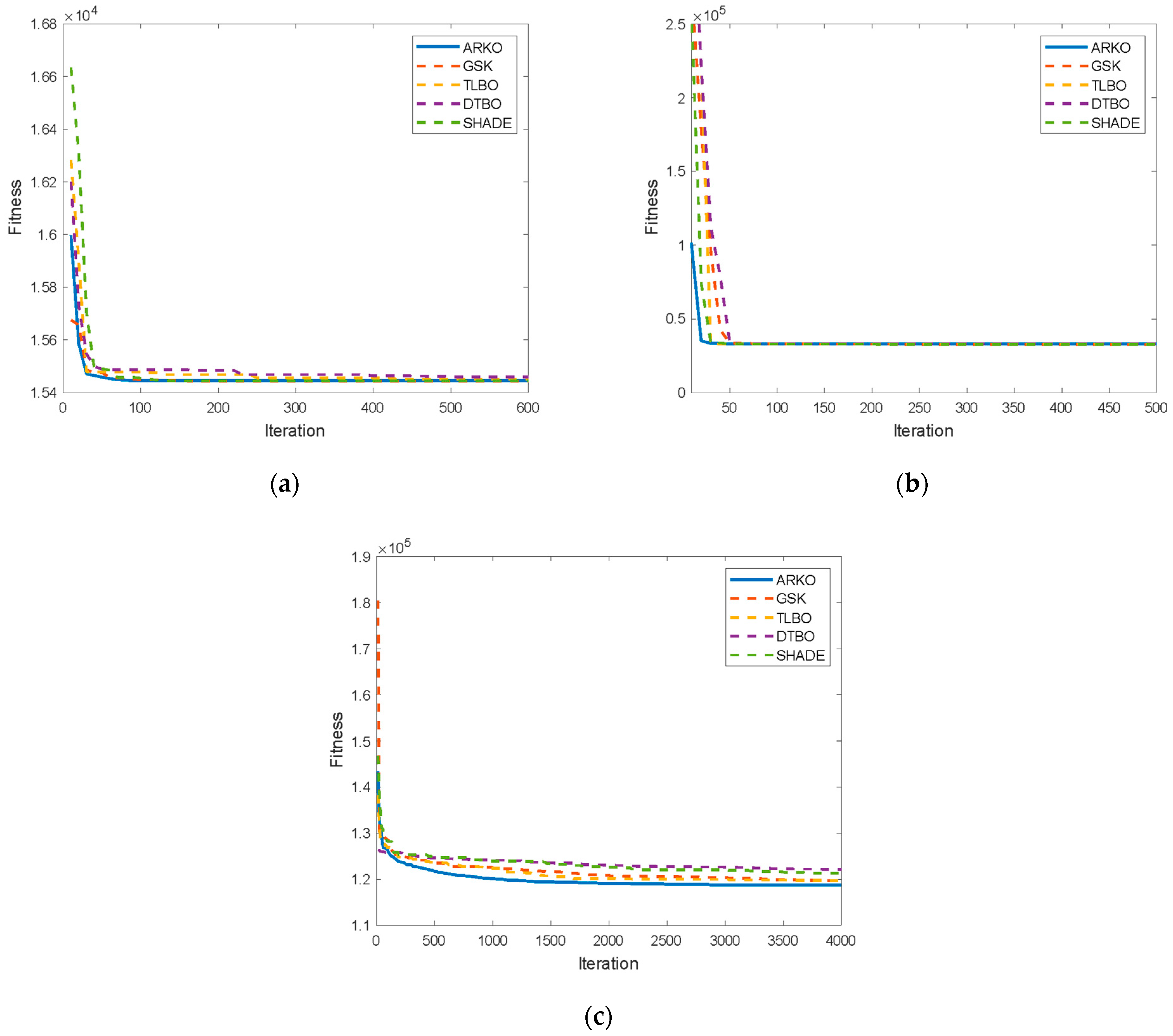 Mathematics 13 01042 g007