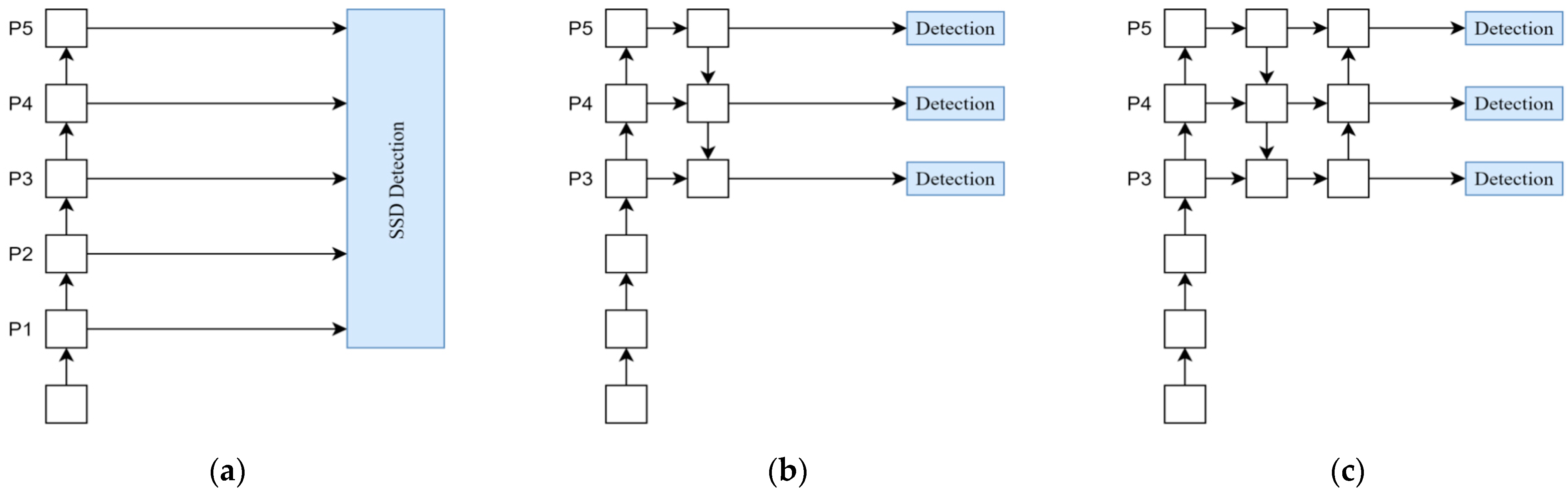 Mathematics 13 01043 g007