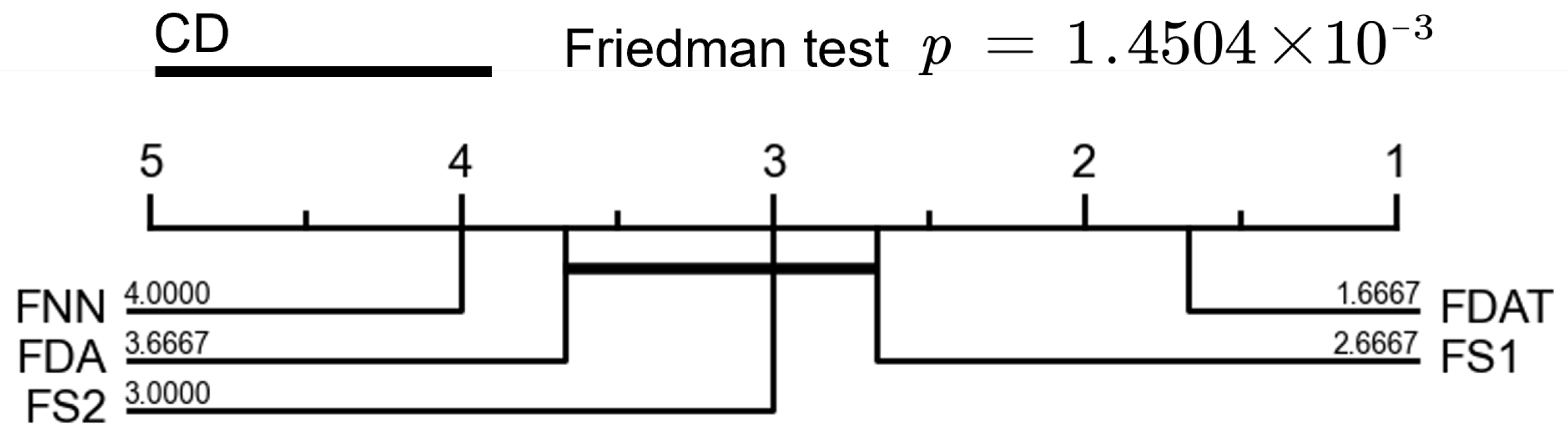 Mathematics 13 01045 g004