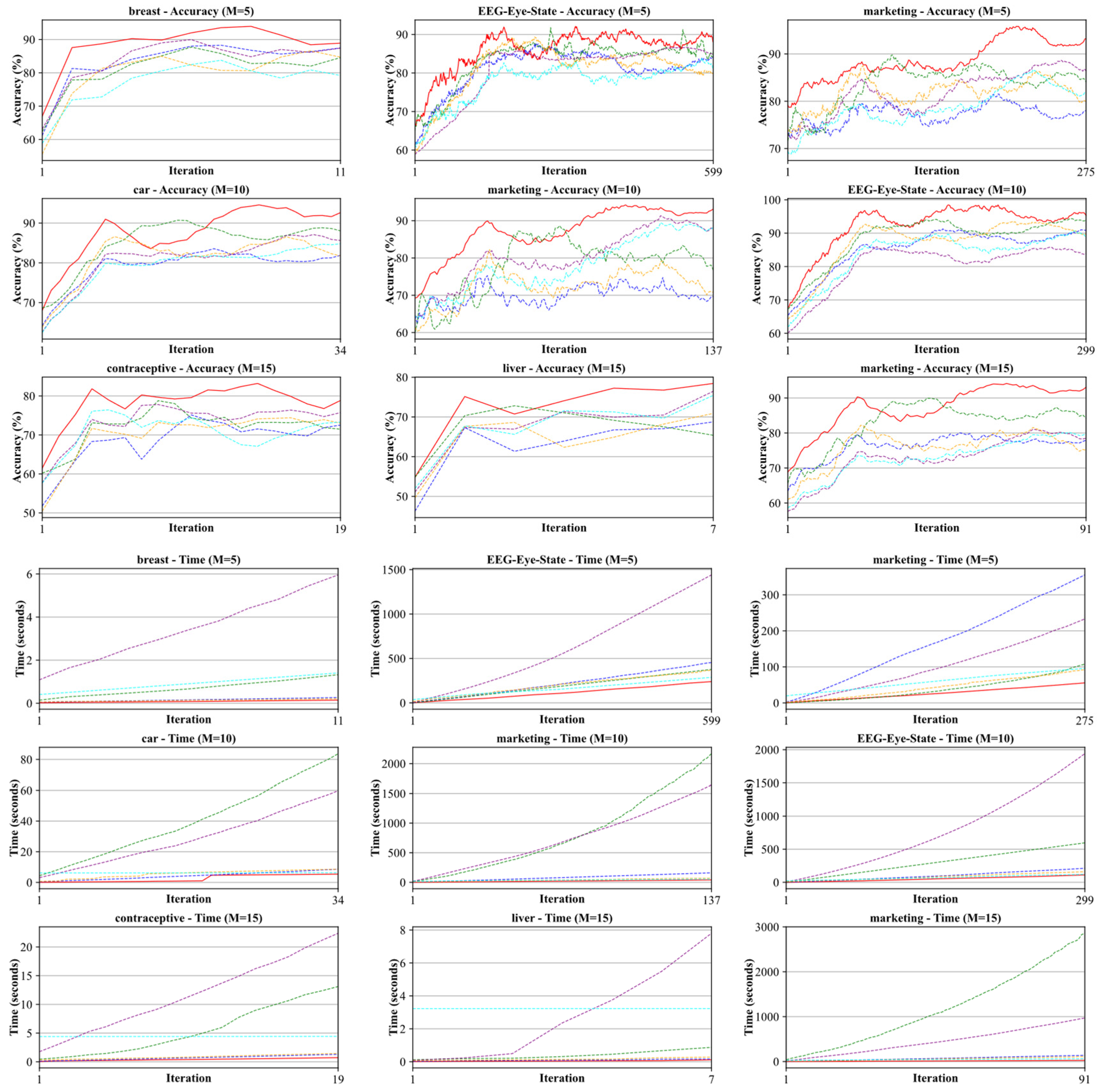 Mathematics 13 01054 g002
