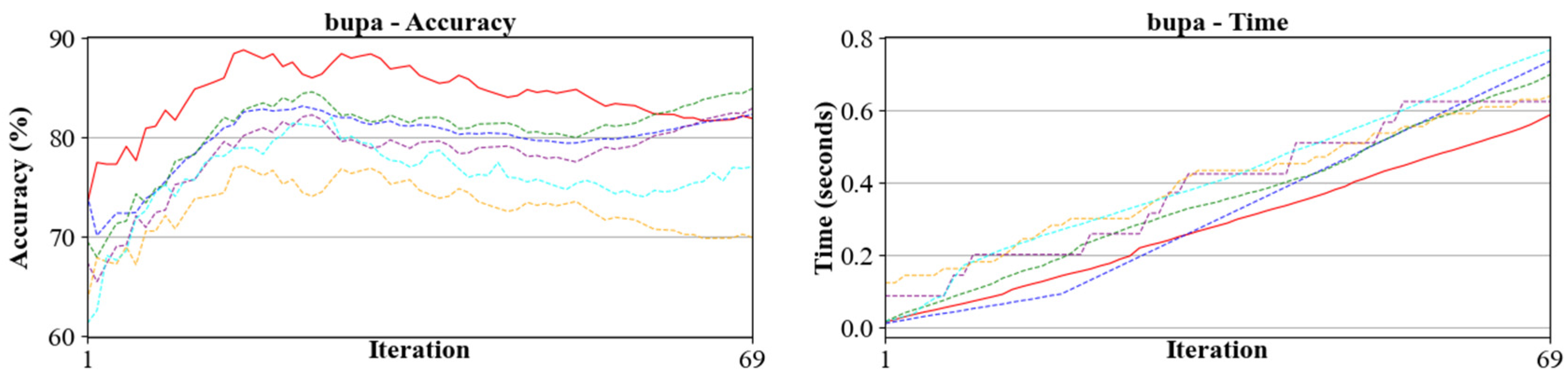 Mathematics 13 01054 g003