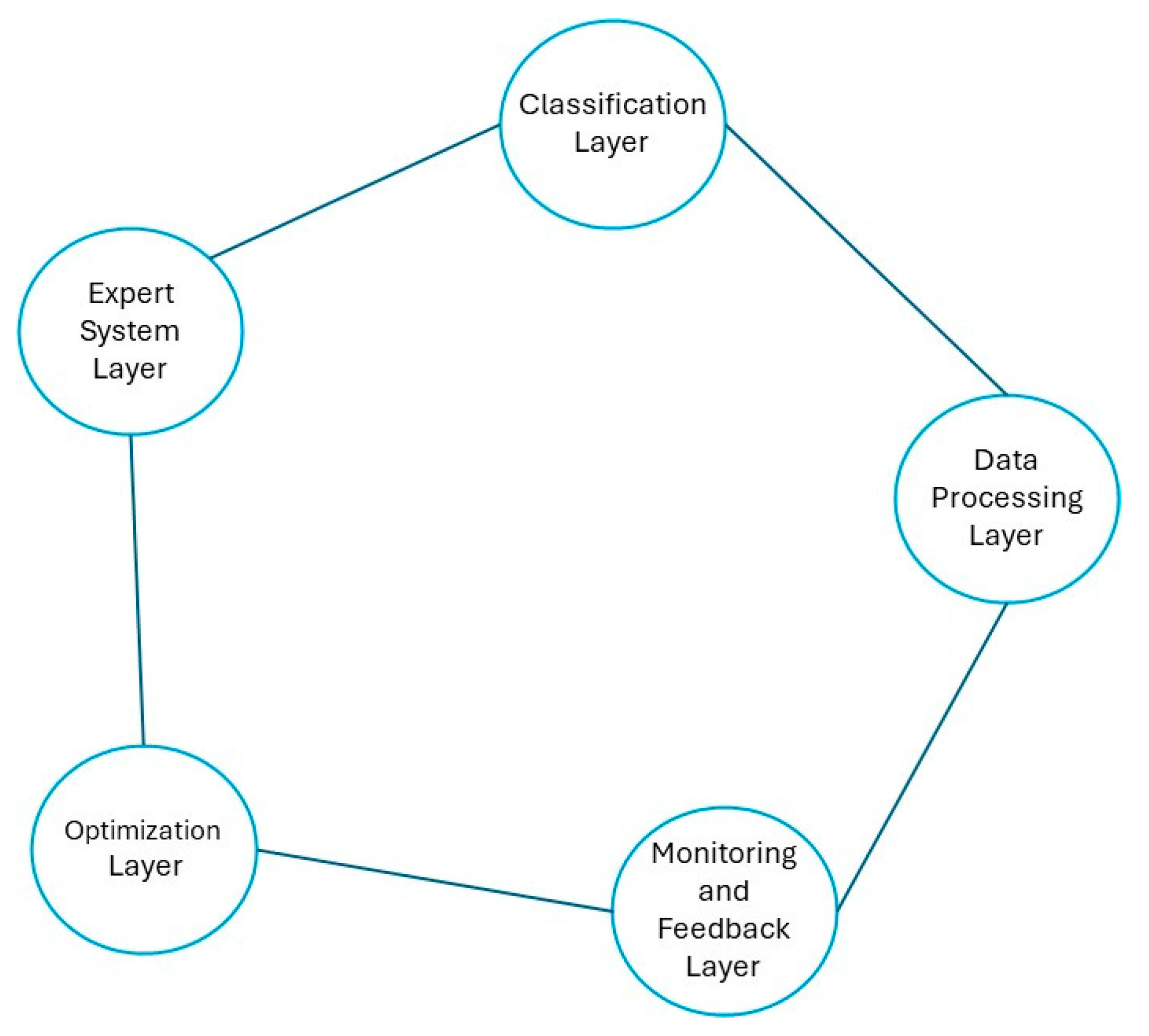 Mathematics 13 01055 g002