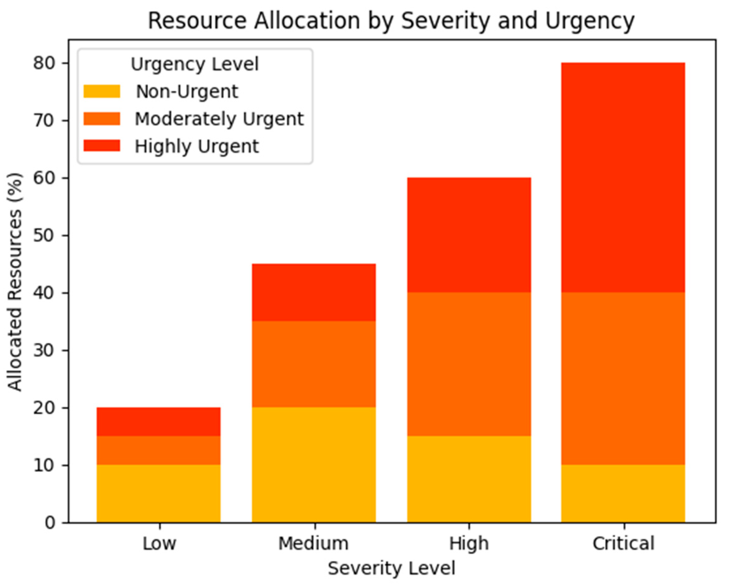 Mathematics 13 01055 g003