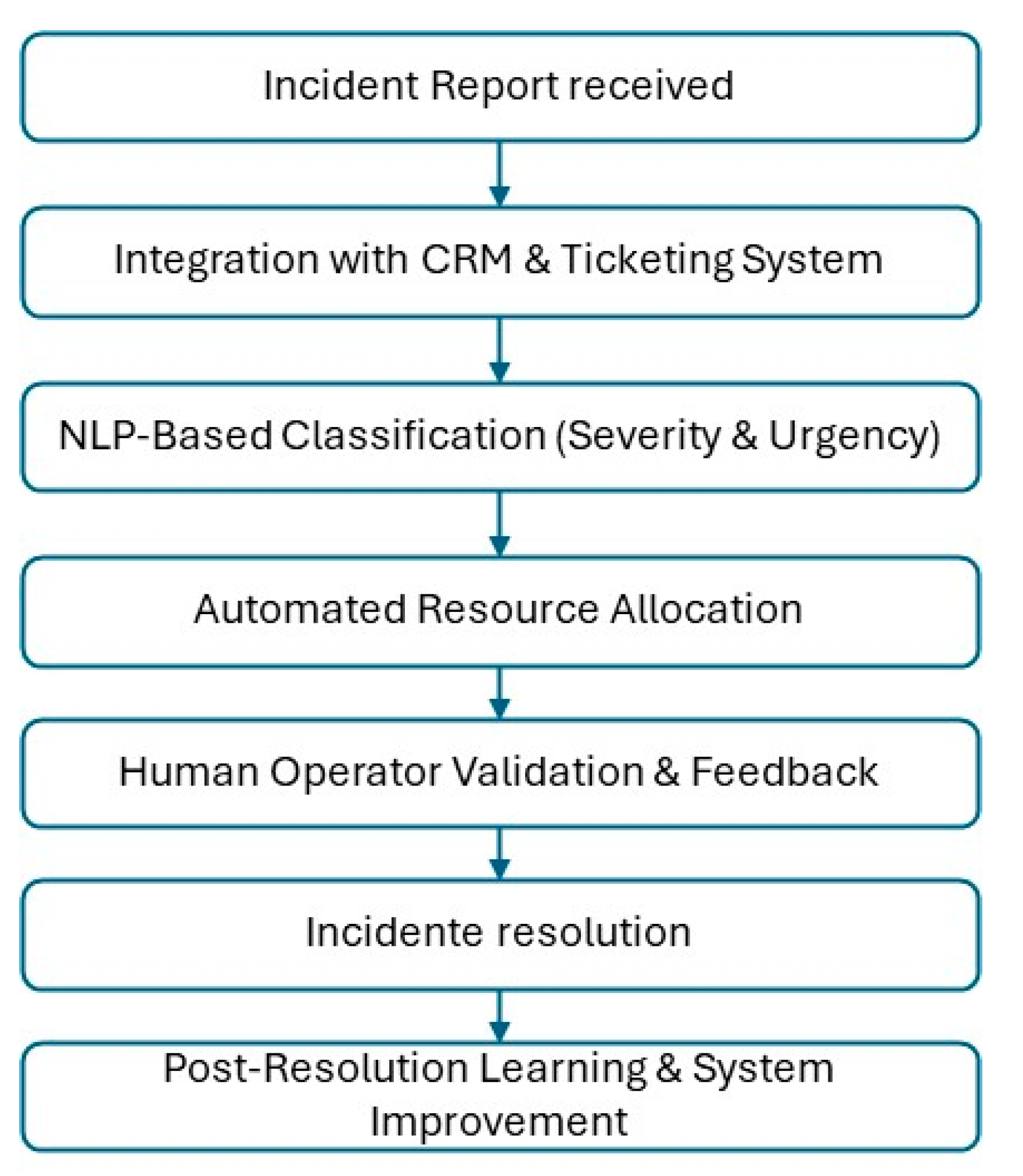 Mathematics 13 01055 g004