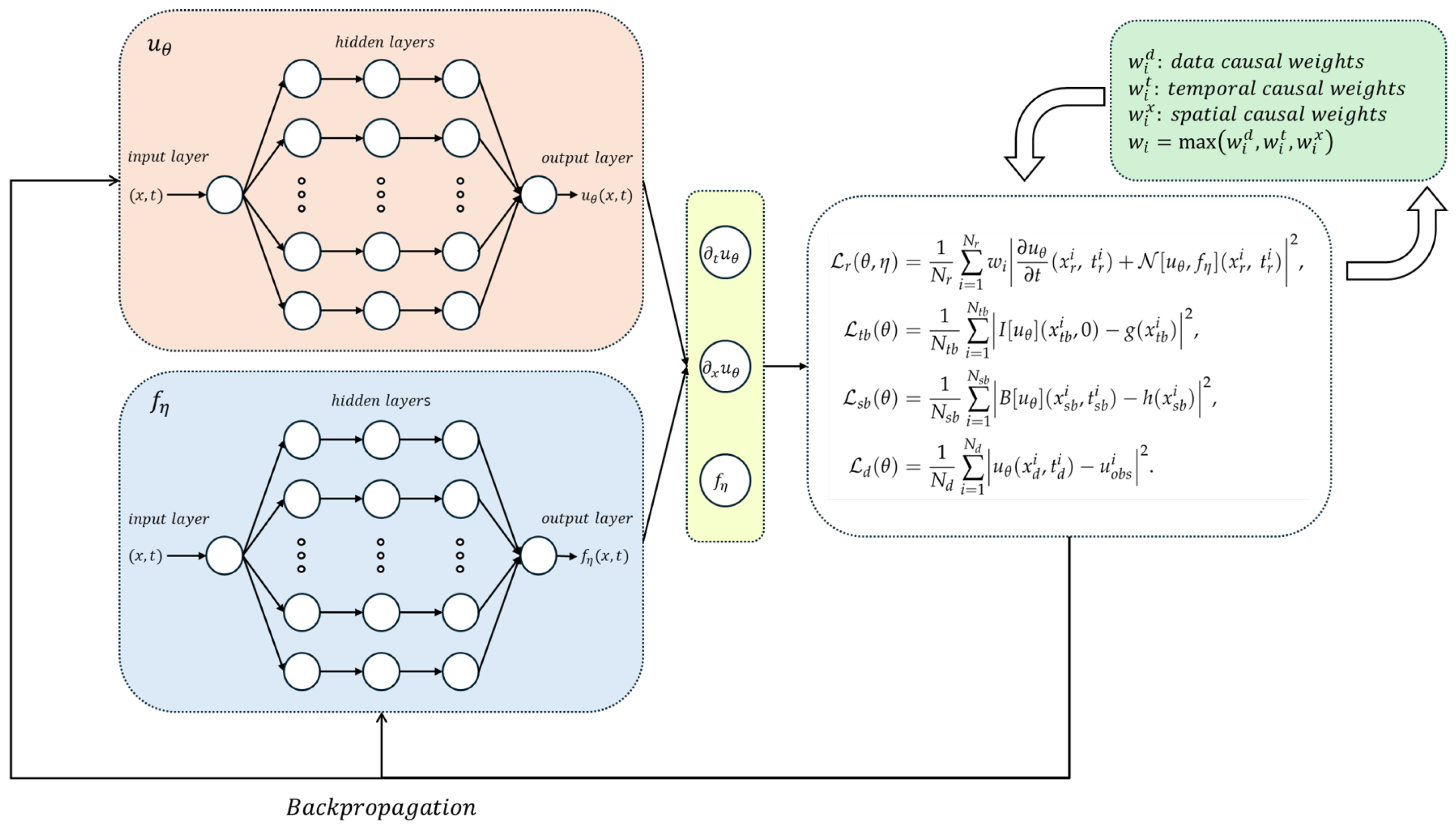 Mathematics 13 01057 g001