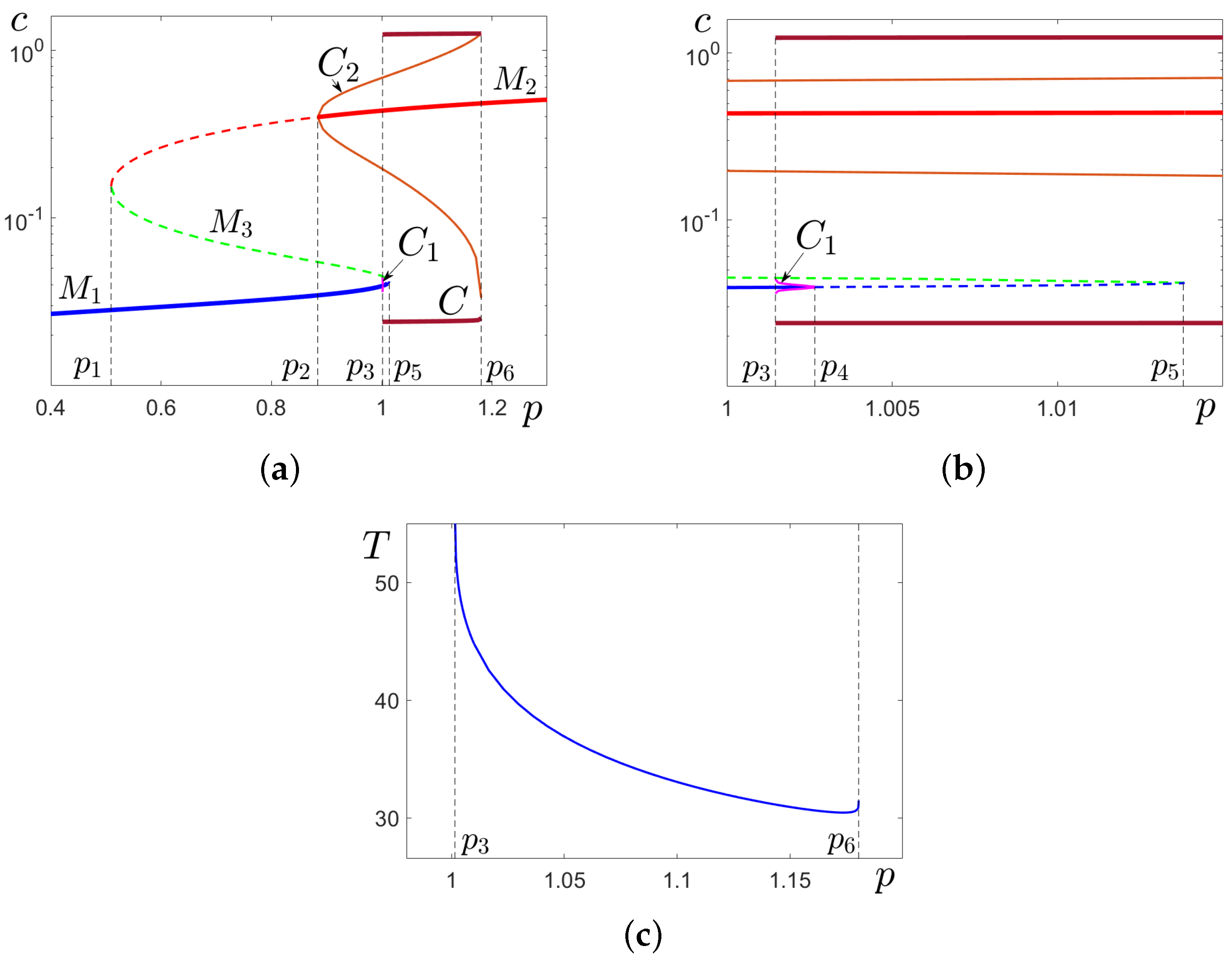 Mathematics 13 01060 g001