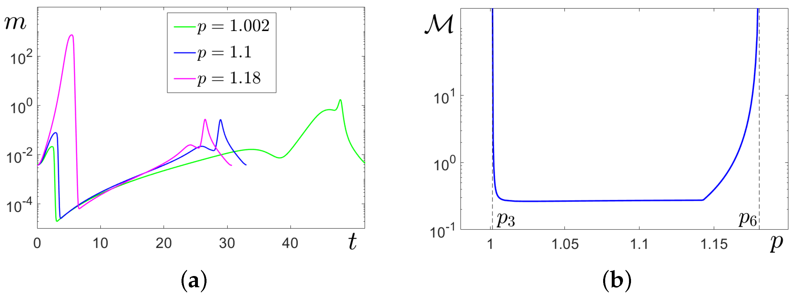 Mathematics 13 01060 g005