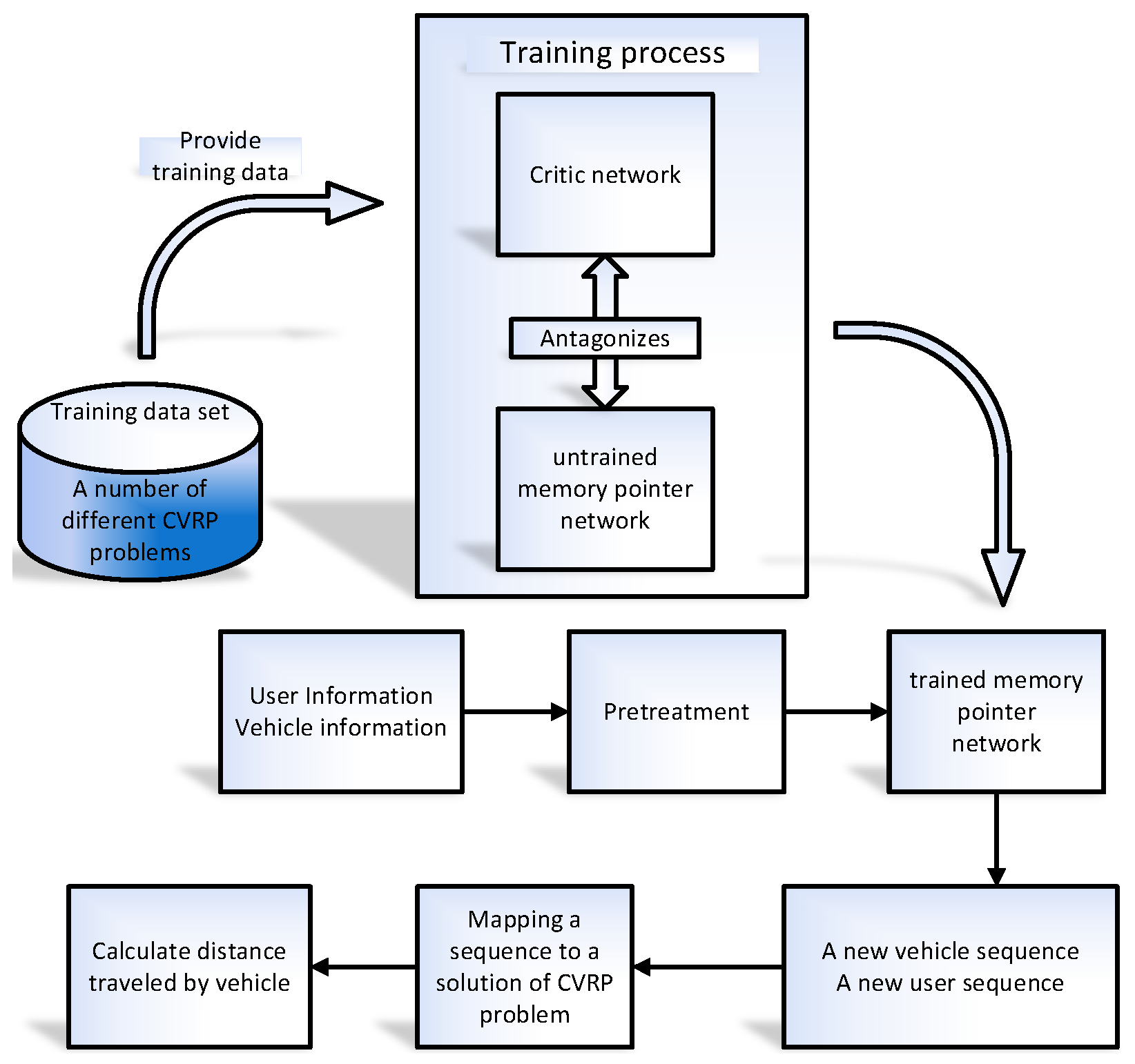 Mathematics 13 01061 g001