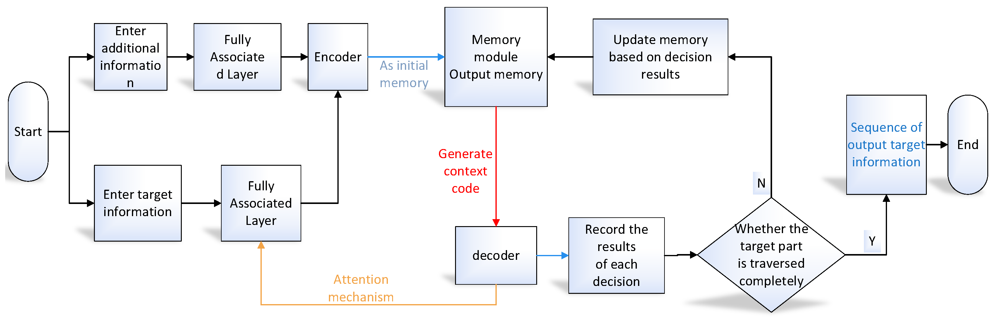 Mathematics 13 01061 g003