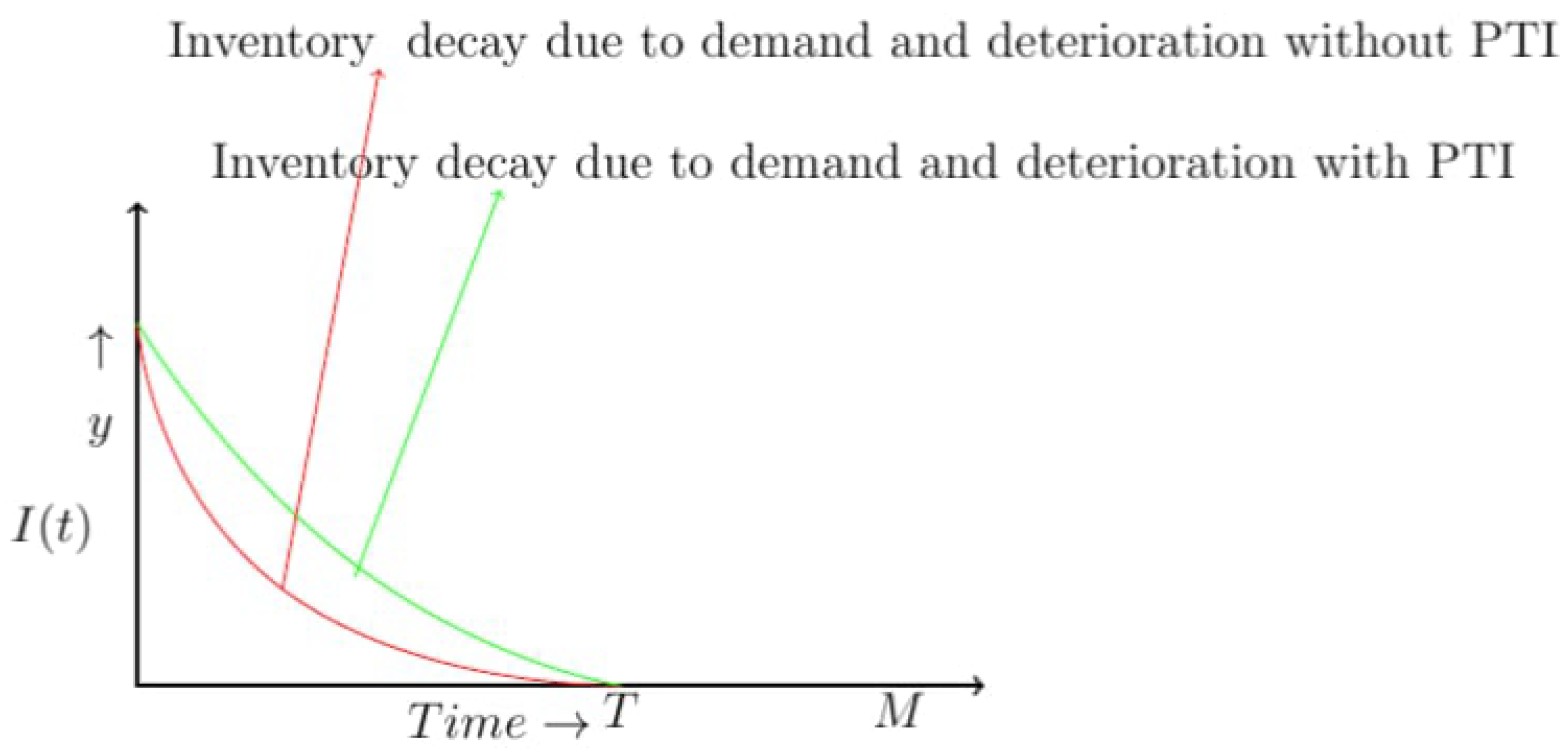 Mathematics 13 01065 g001