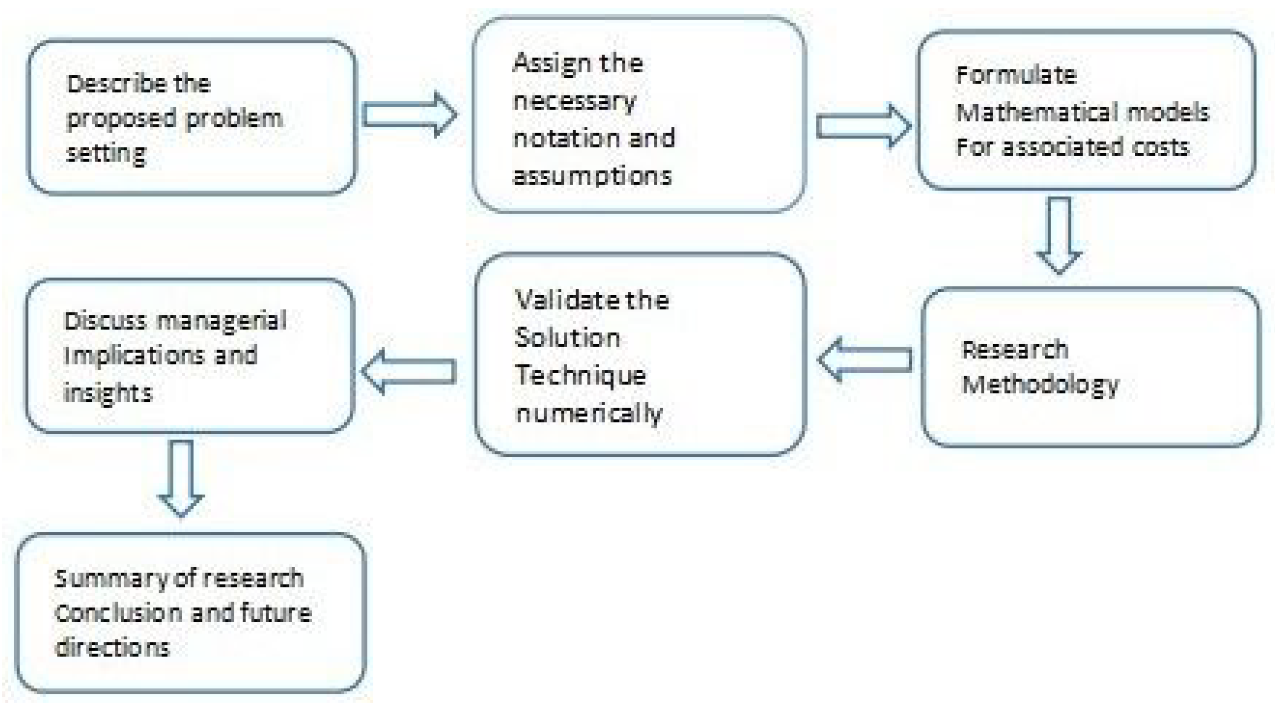 Mathematics 13 01065 g002