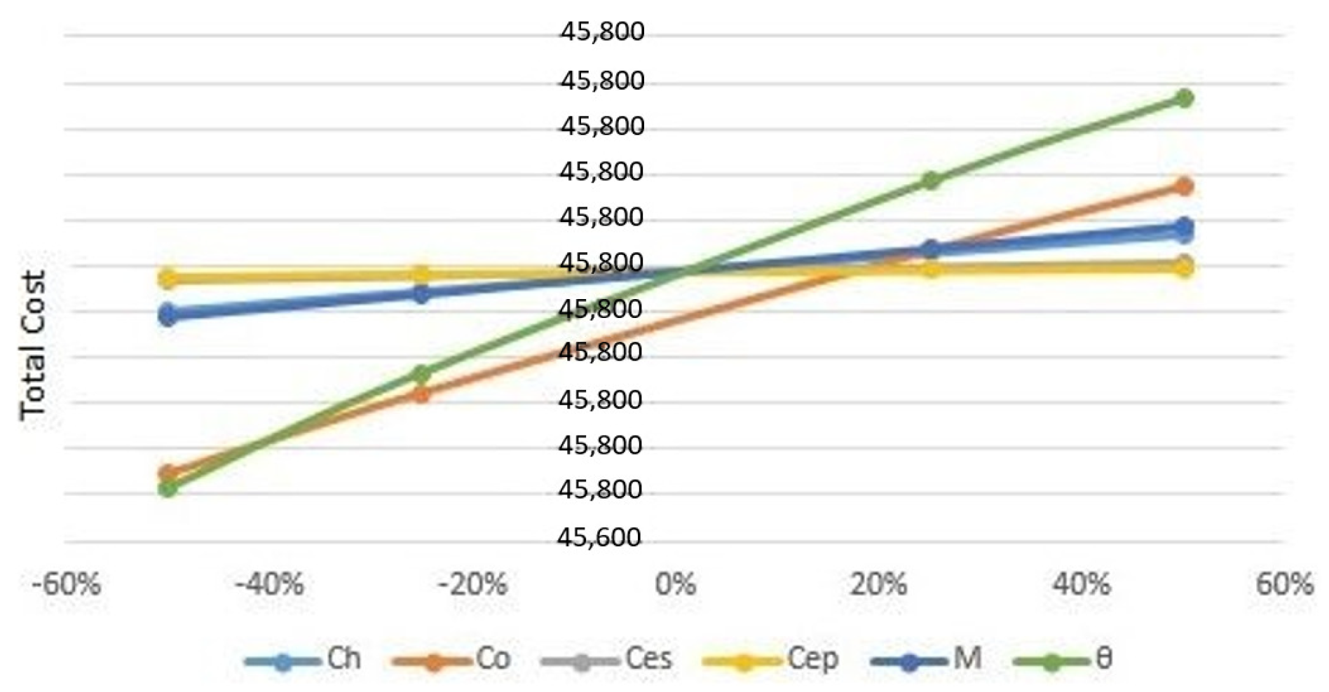 Mathematics 13 01065 g006