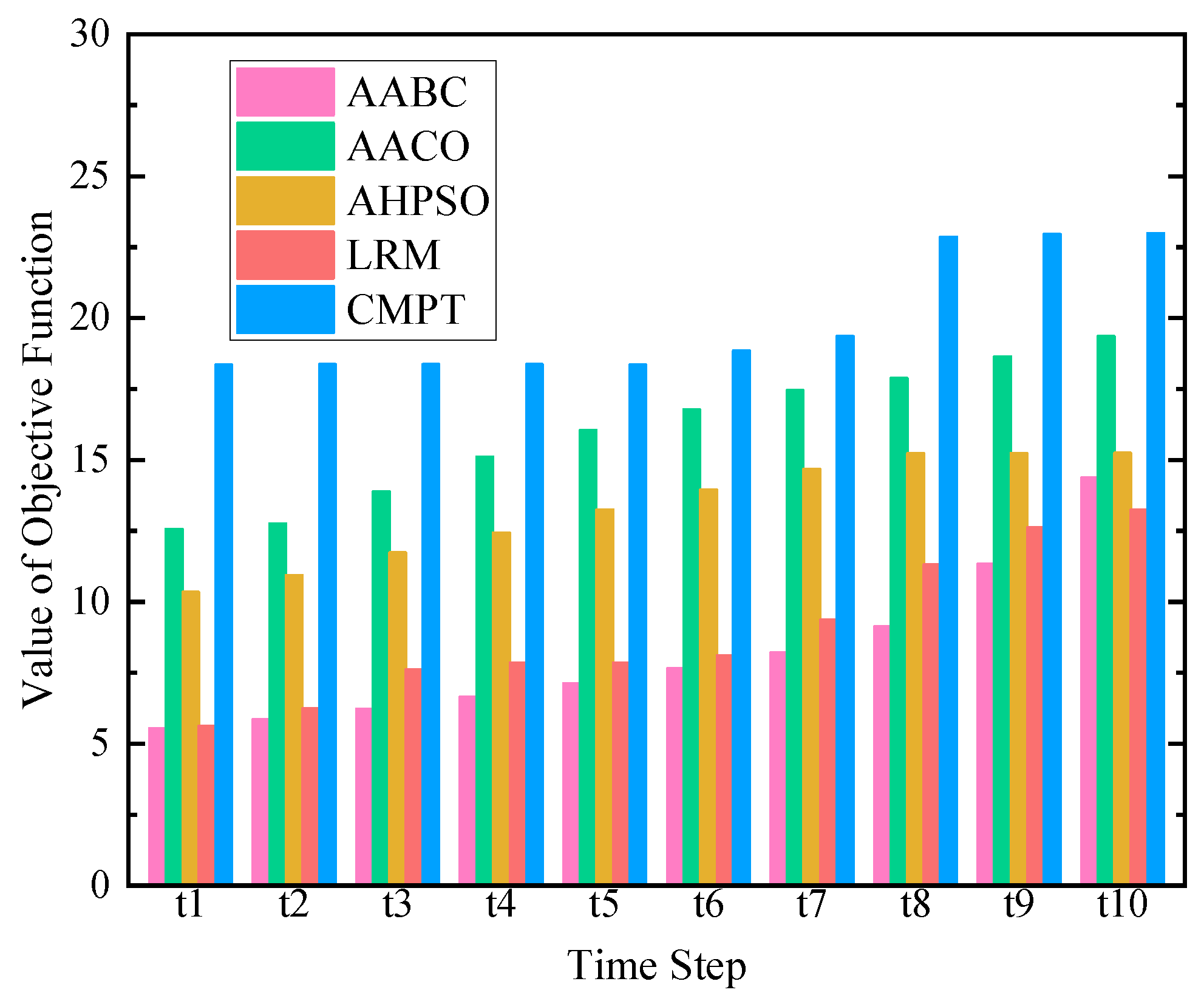 Mathematics 13 01069 g005