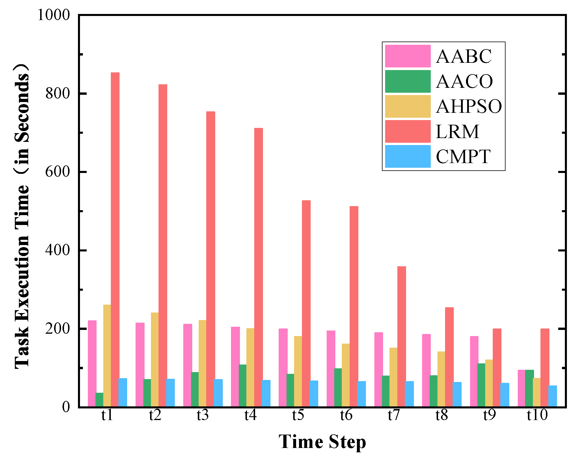 Mathematics 13 01069 g008