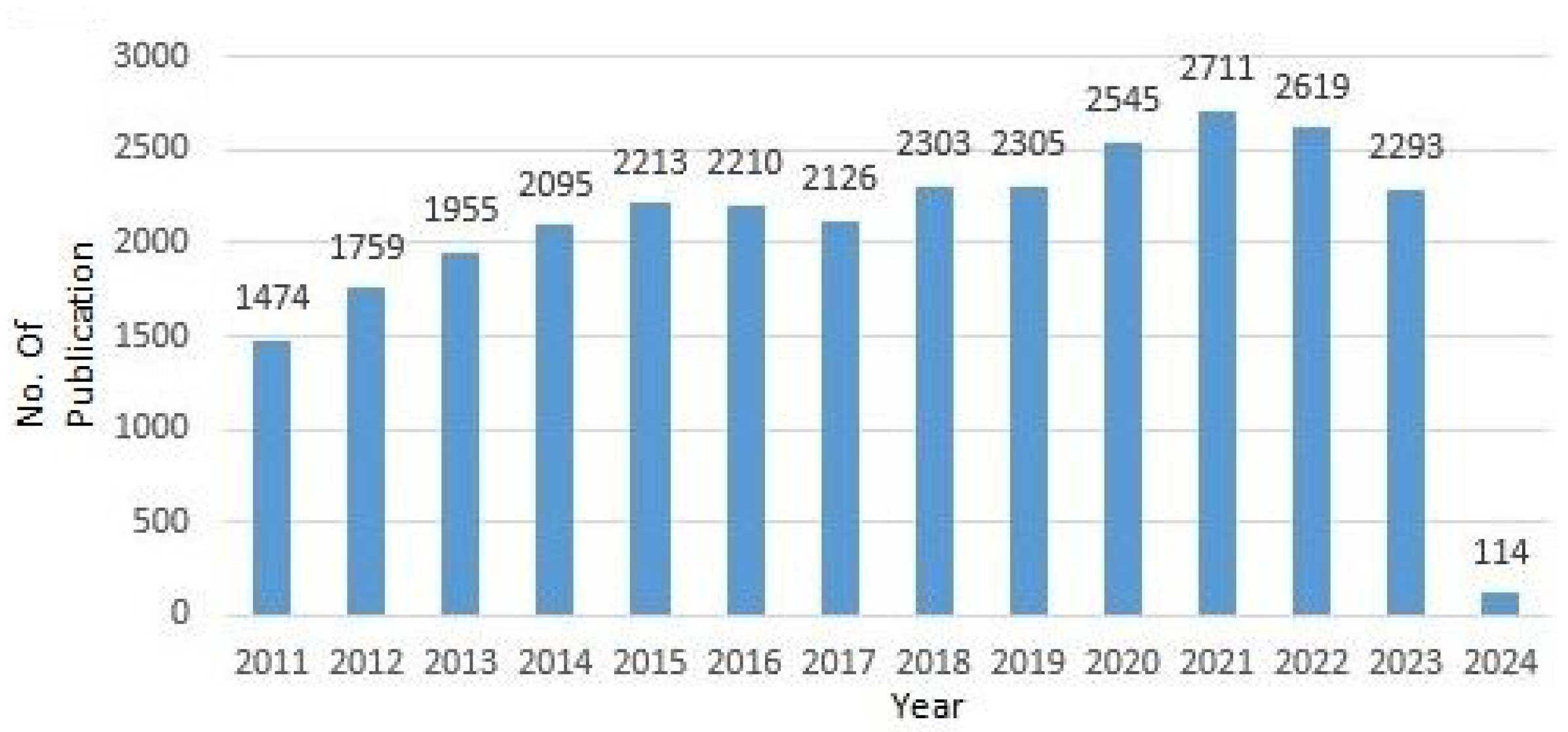 Mathematics 13 01074 g001