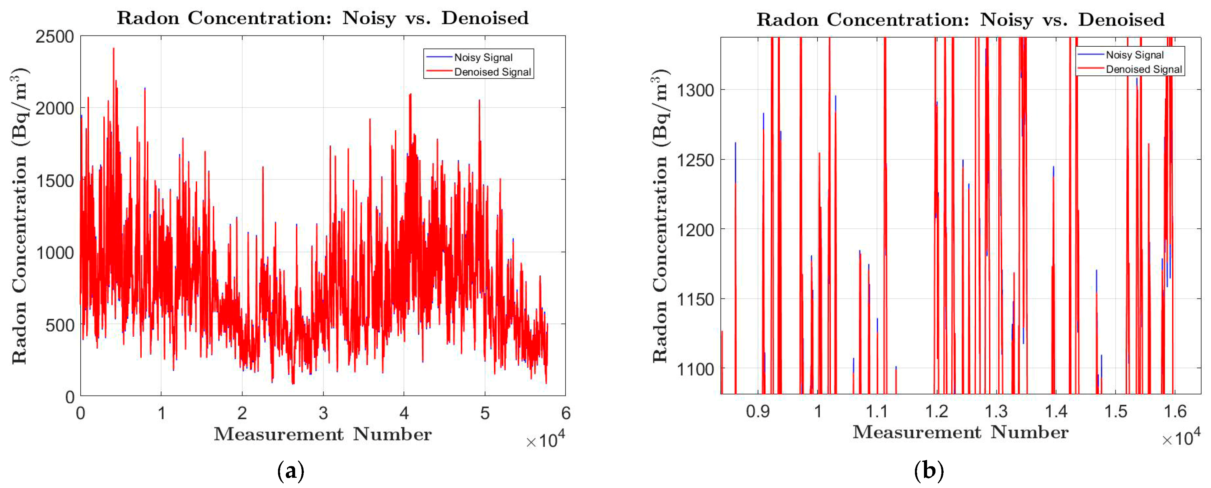 Mathematics 13 01075 g004