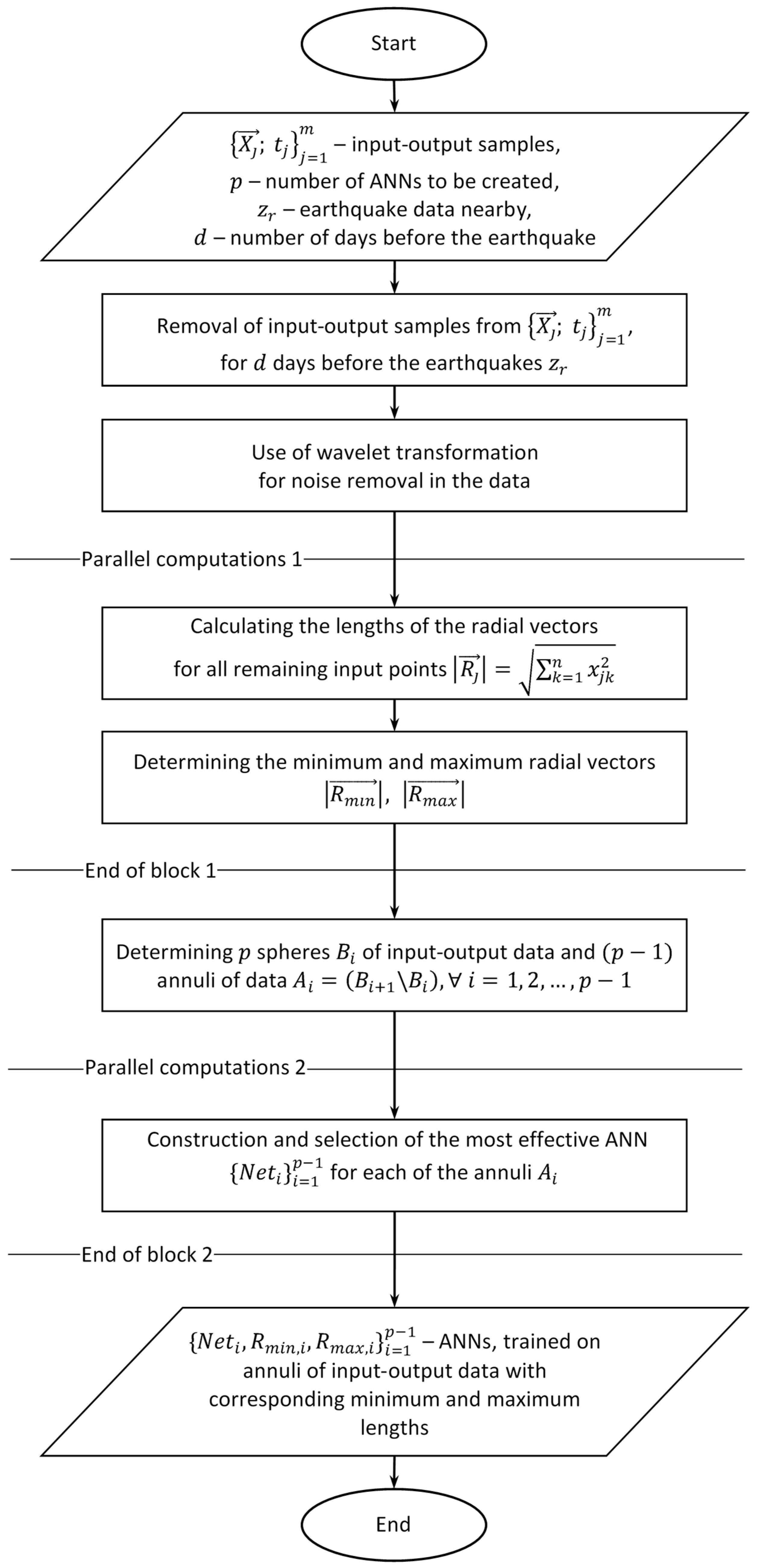 Mathematics 13 01075 g006
