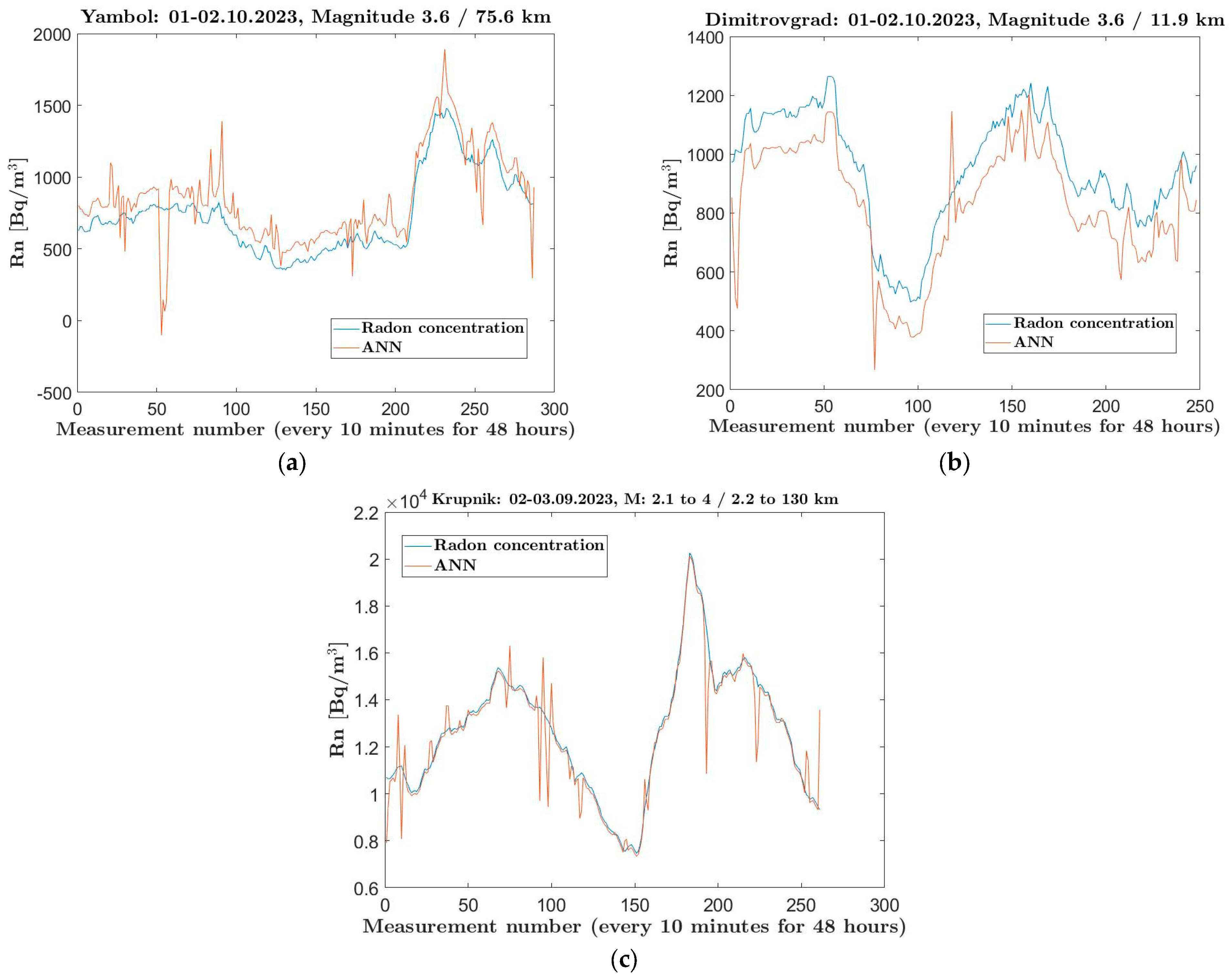 Mathematics 13 01075 g010