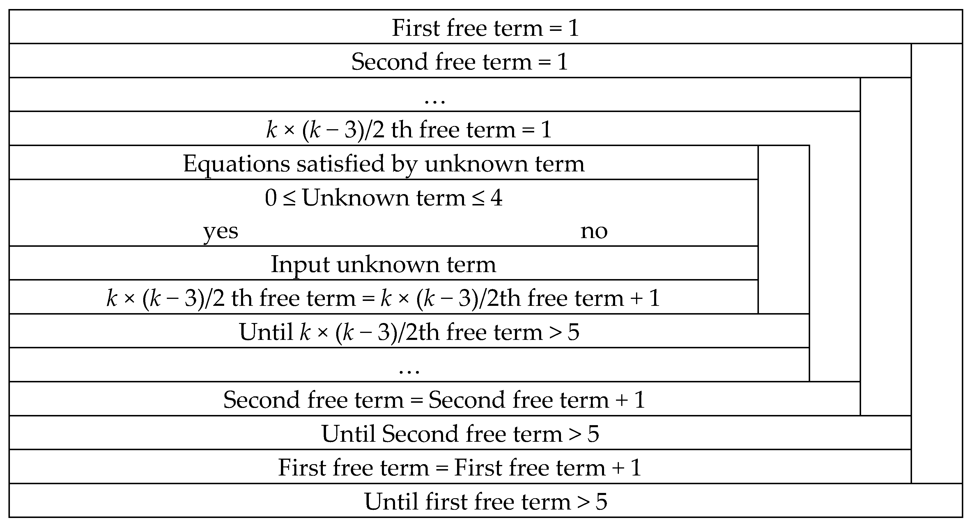 Mathematics 13 01076 g003