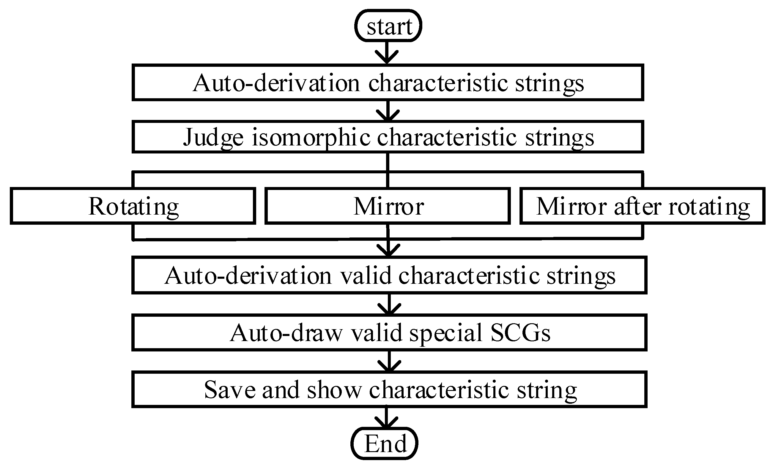 Mathematics 13 01076 g005