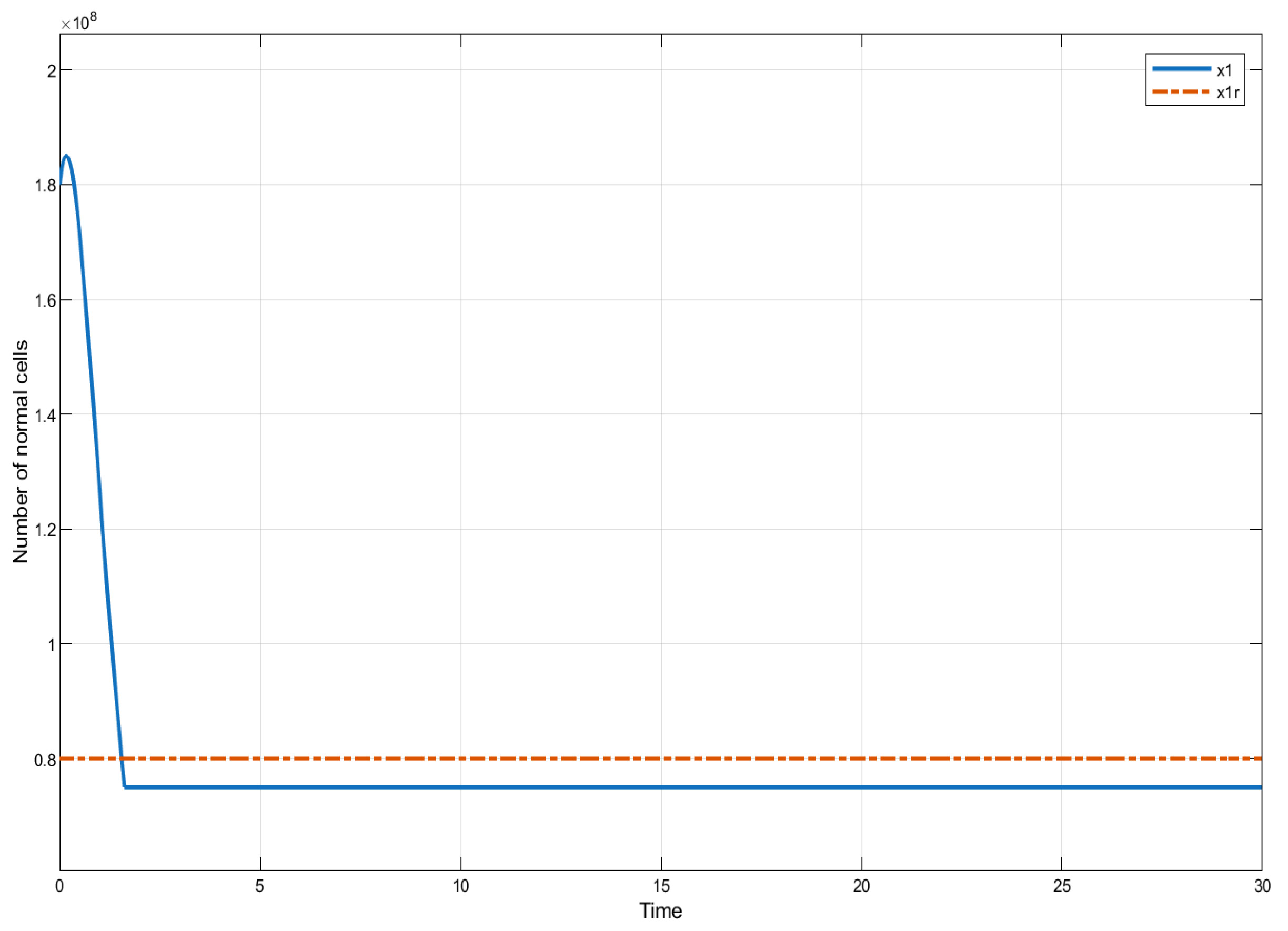Mathematics 13 01077 g002